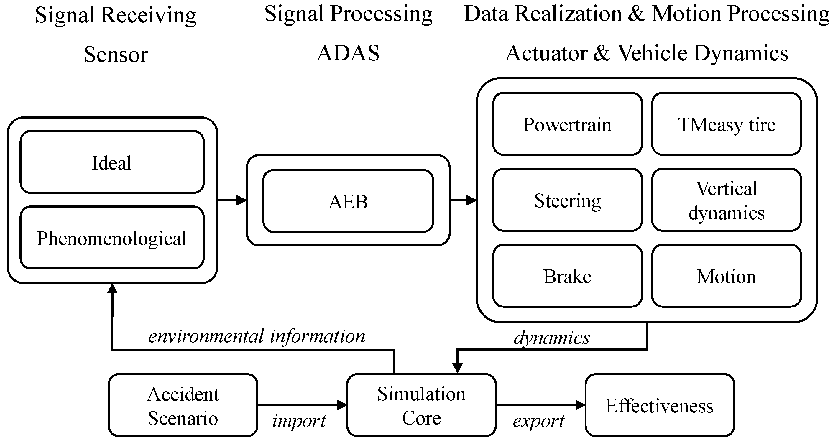 Vehicles 06 00082 g002