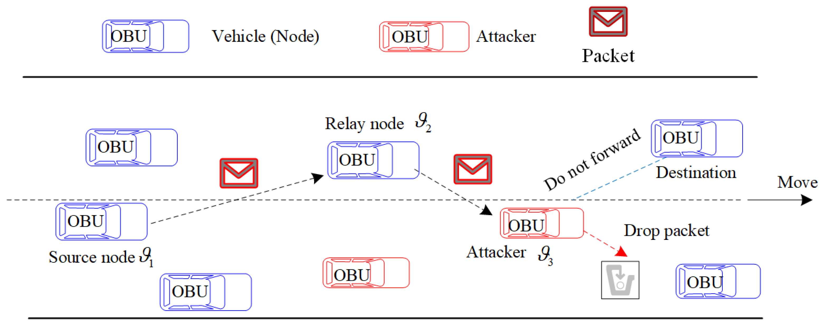 Vehicles 06 00084 g002