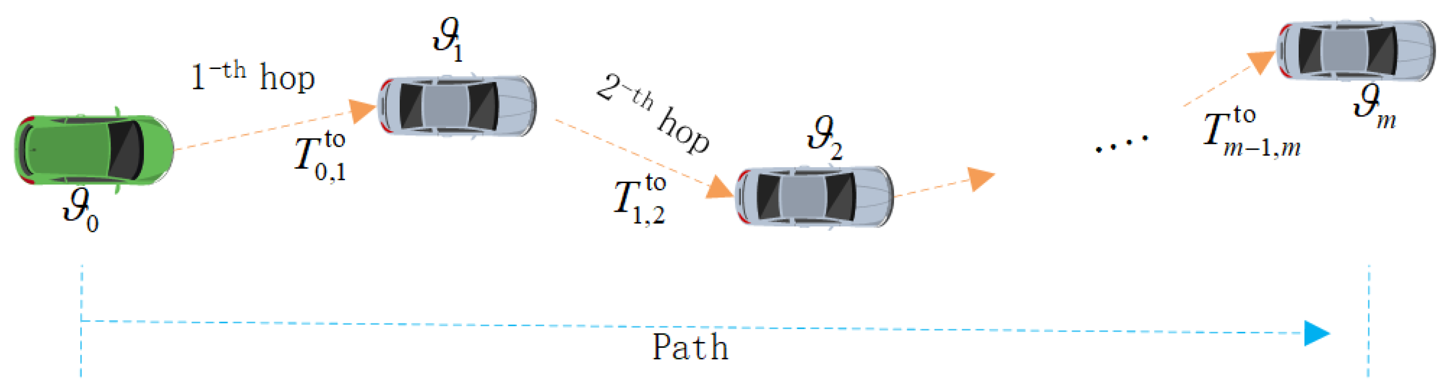 Vehicles 06 00084 g004