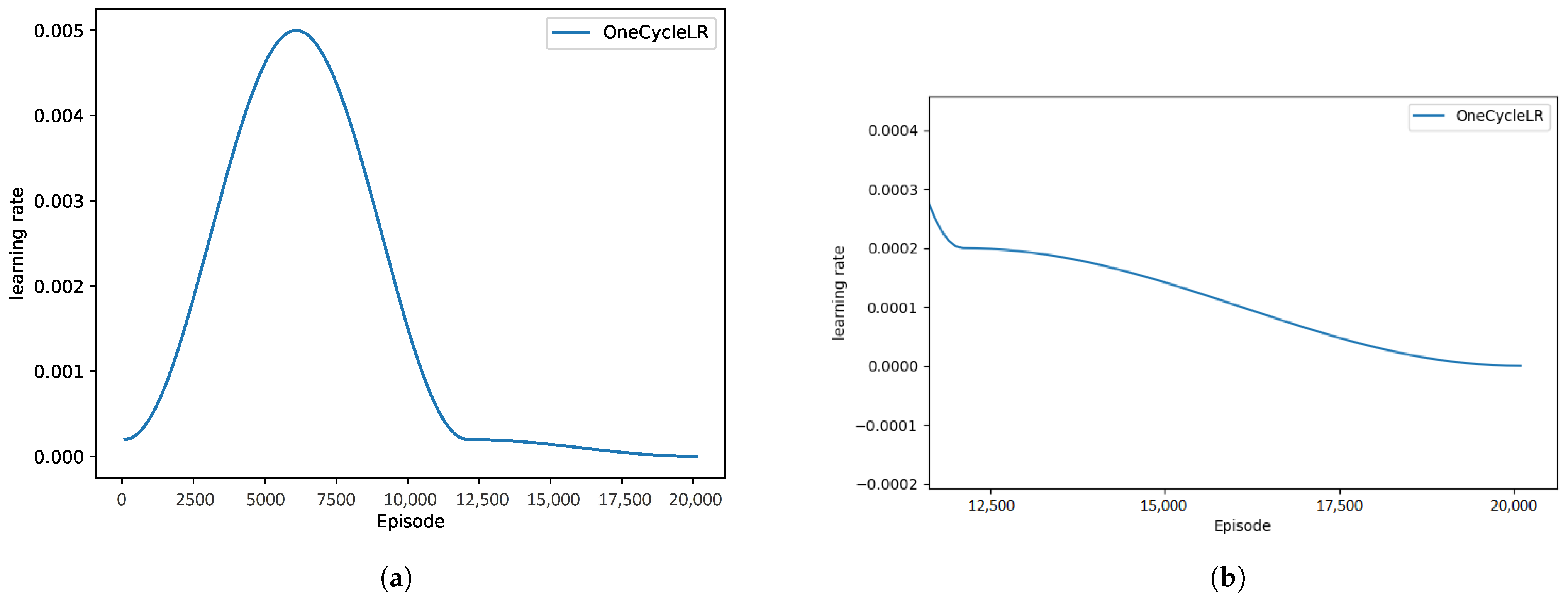 Vehicles 06 00084 g006