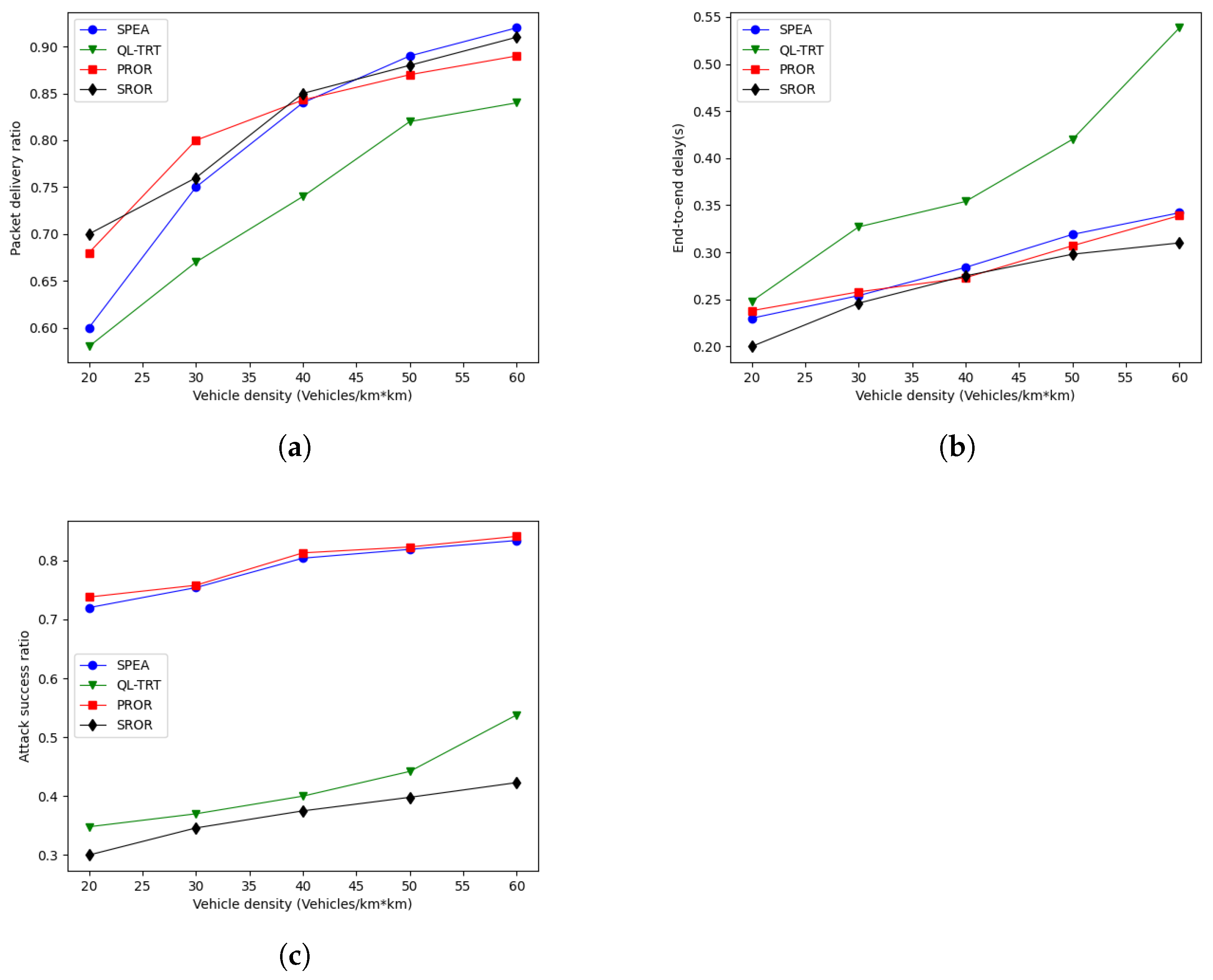 Vehicles 06 00084 g009