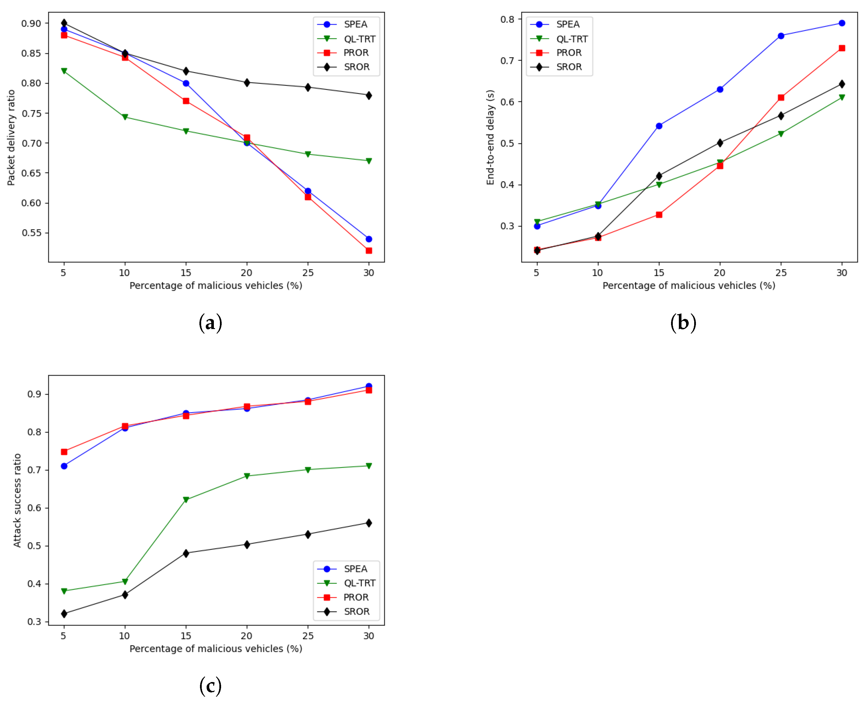 Vehicles 06 00084 g010