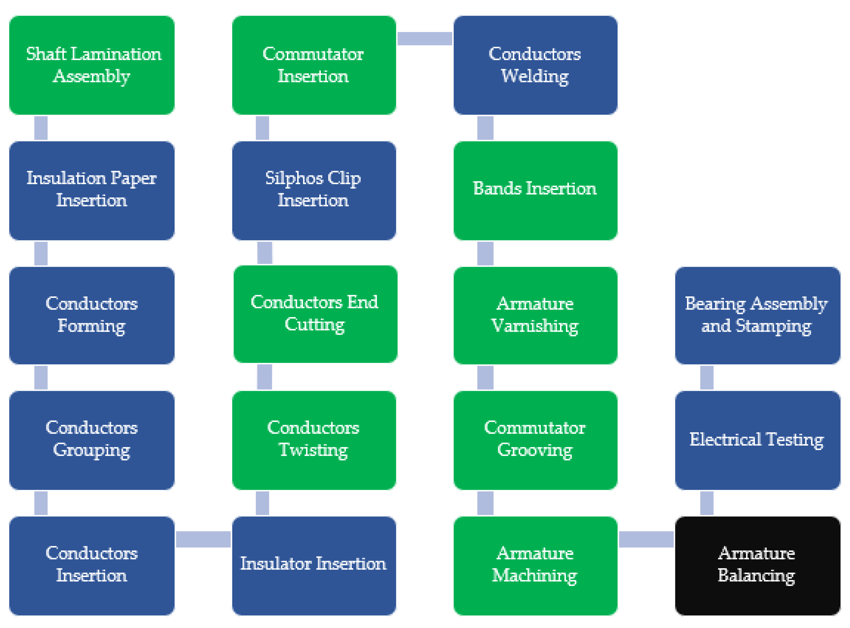 Vehicles 06 00085 g001