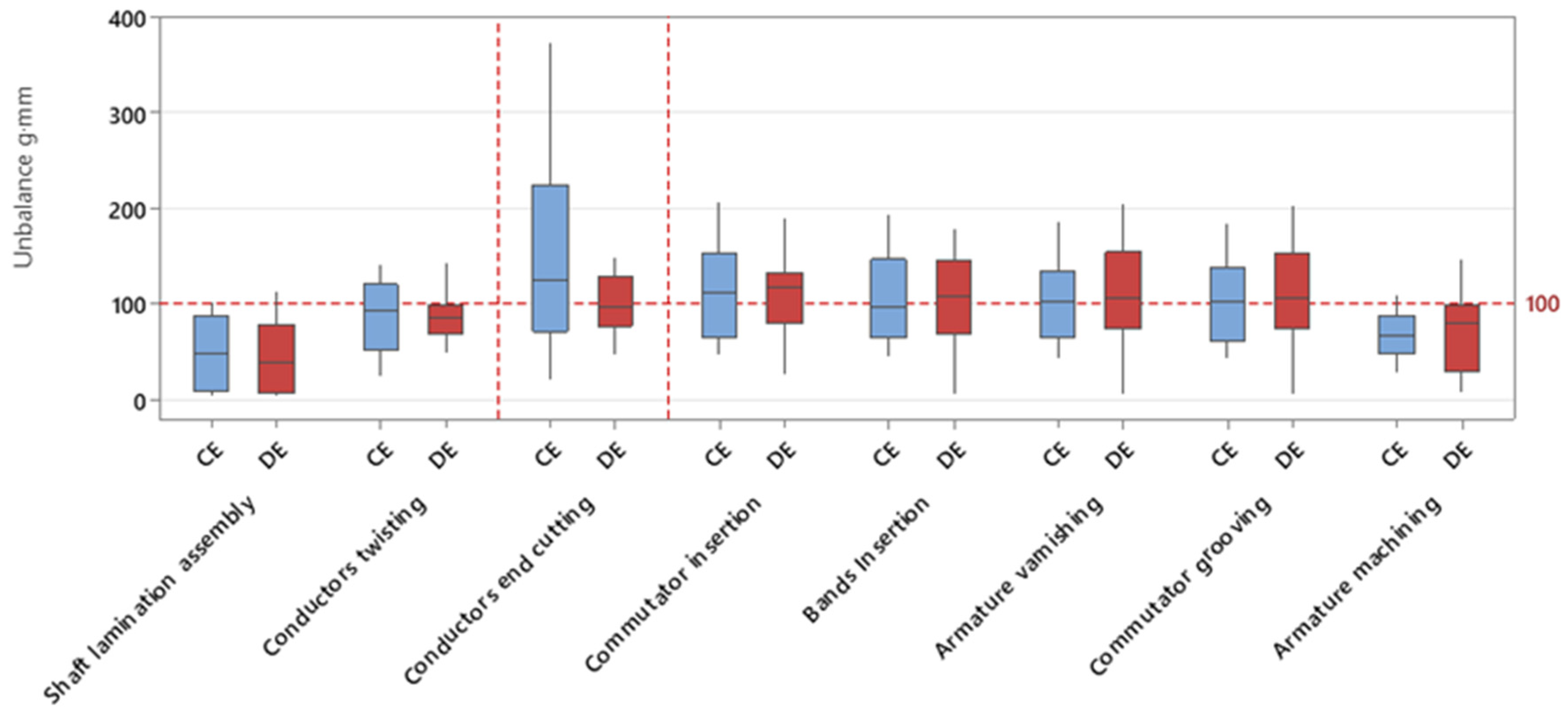 Vehicles 06 00085 g012