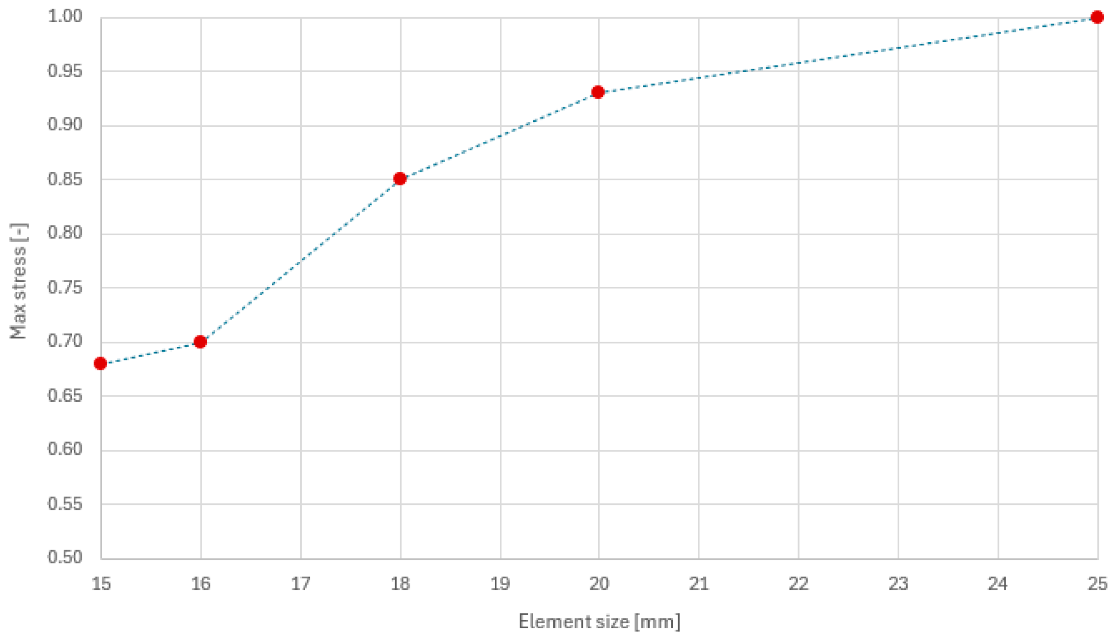 Vehicles 06 00089 g011