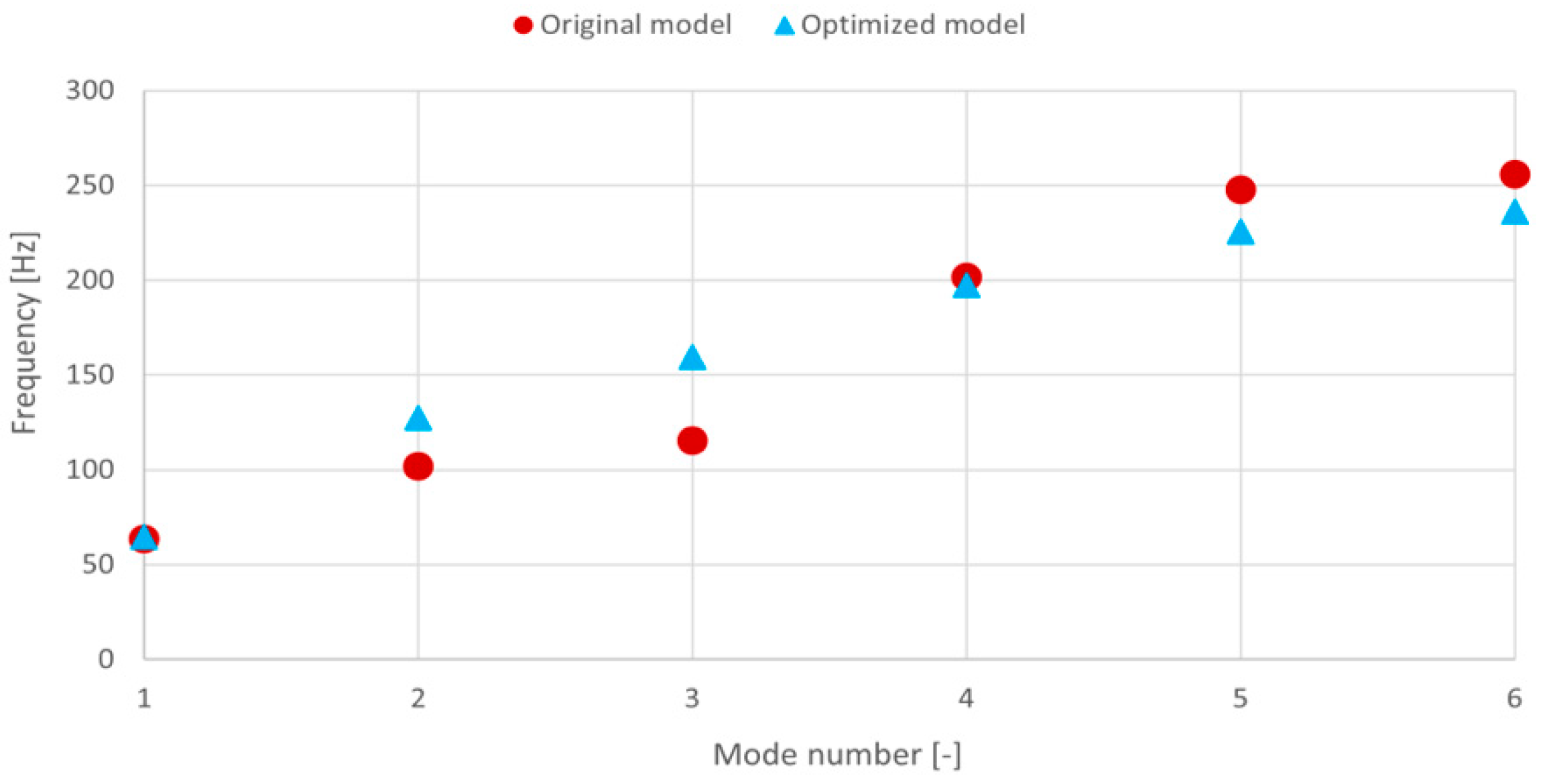 Vehicles 06 00089 g014