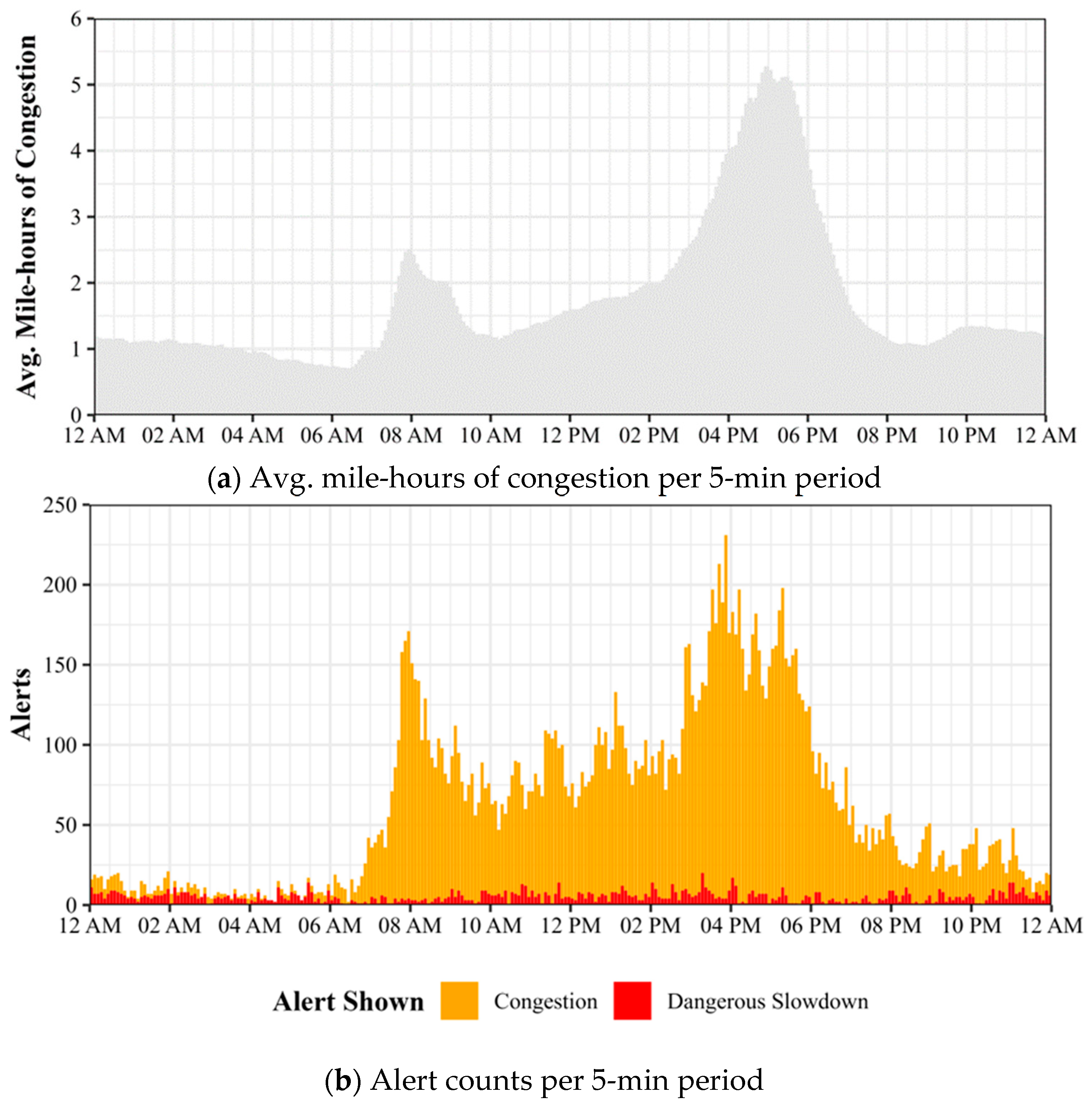 Vehicles 06 00090 g004