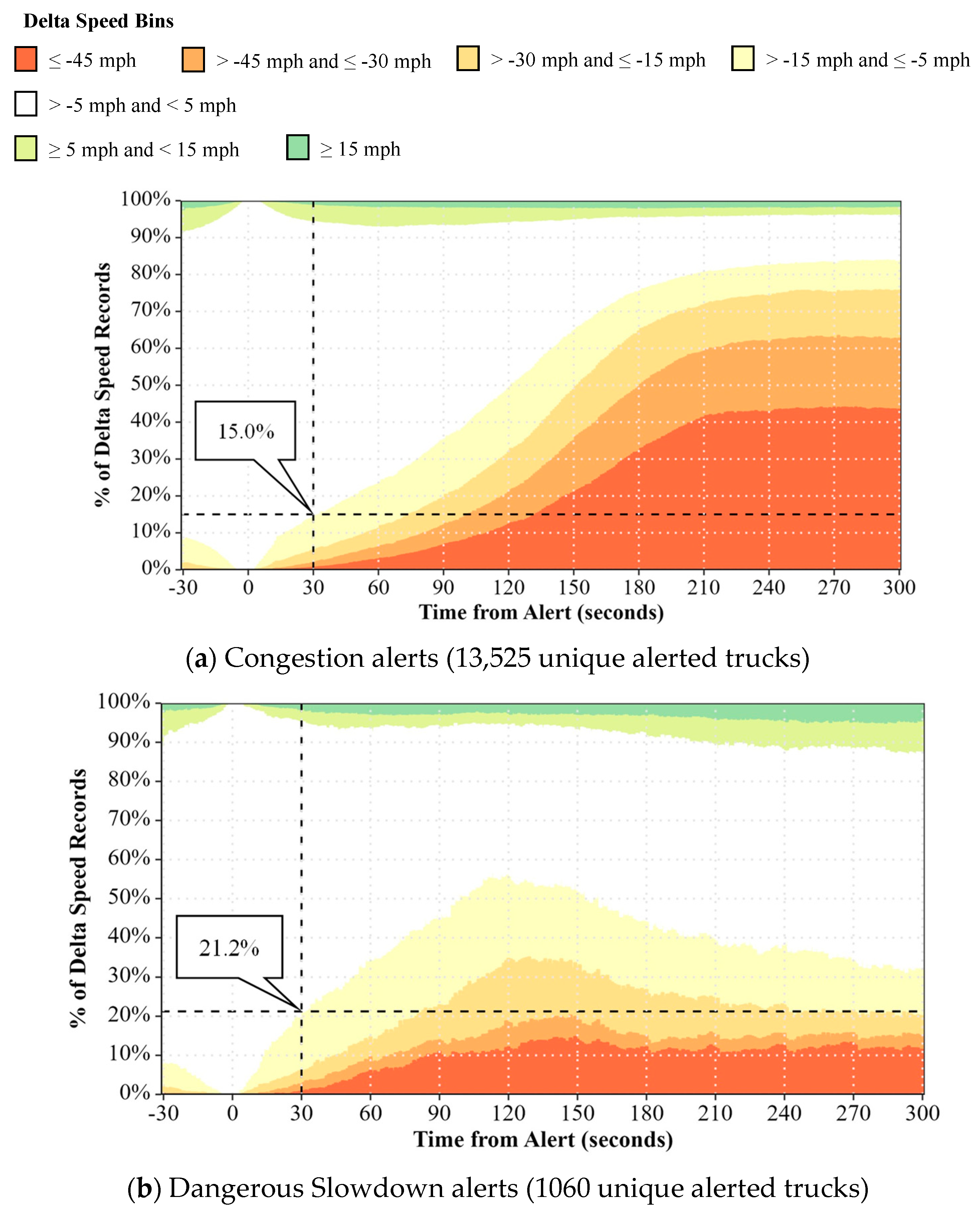 Vehicles 06 00090 g006