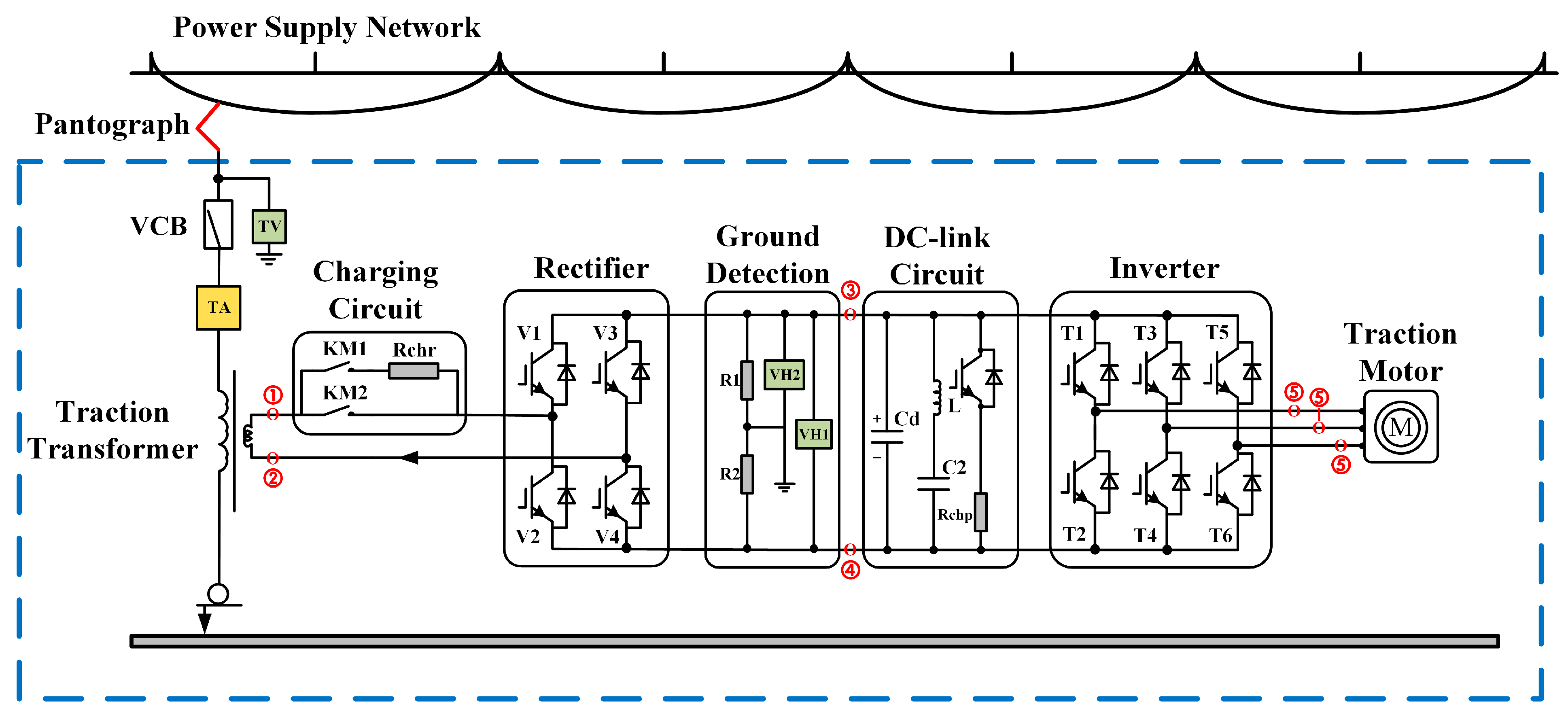 Vehicles 06 00091 g001