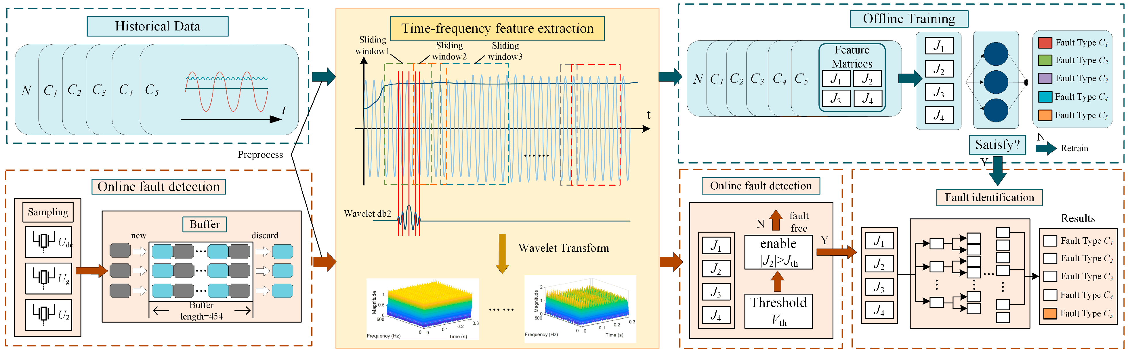 Vehicles 06 00091 g005