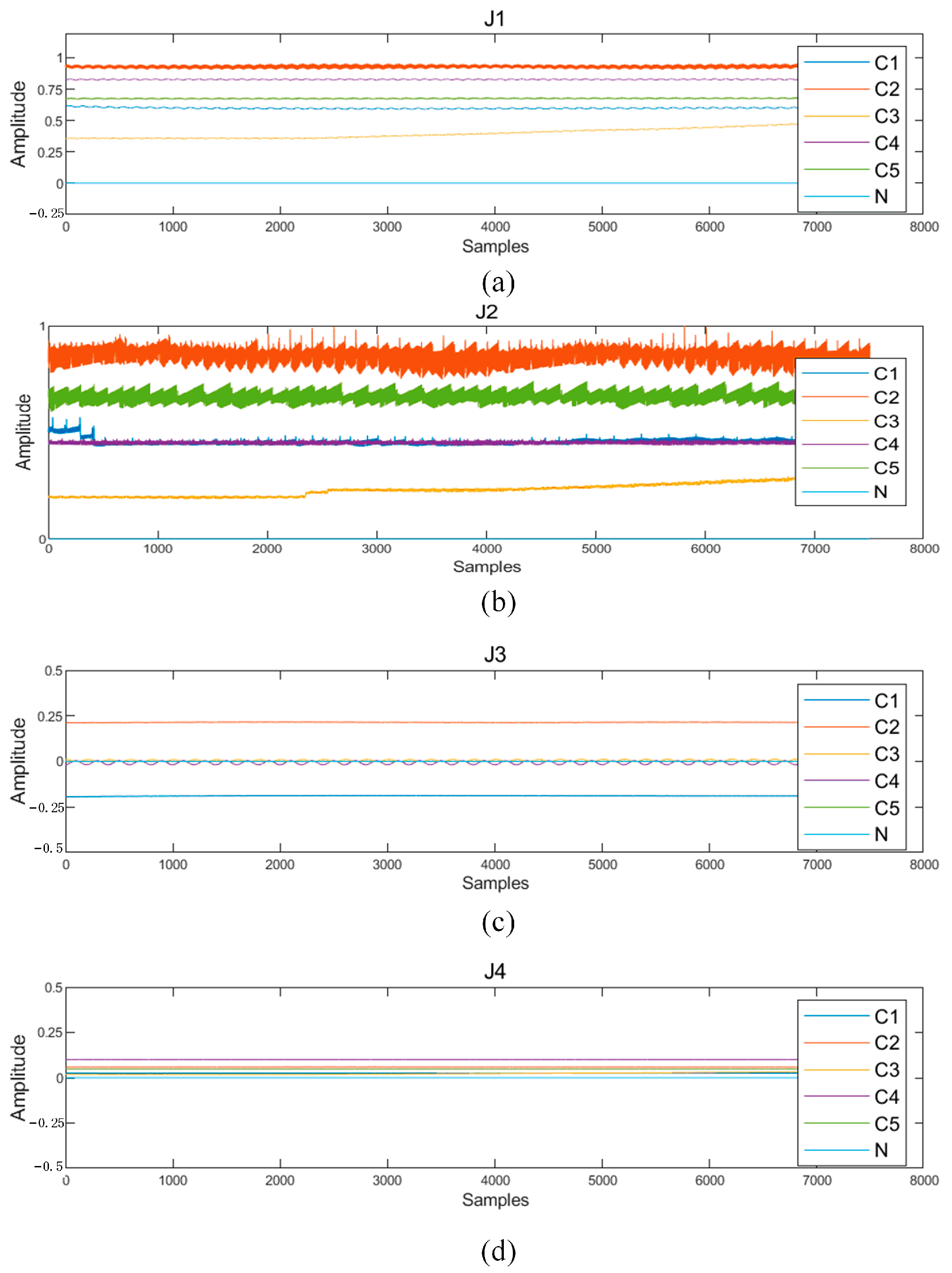 Vehicles 06 00091 g007