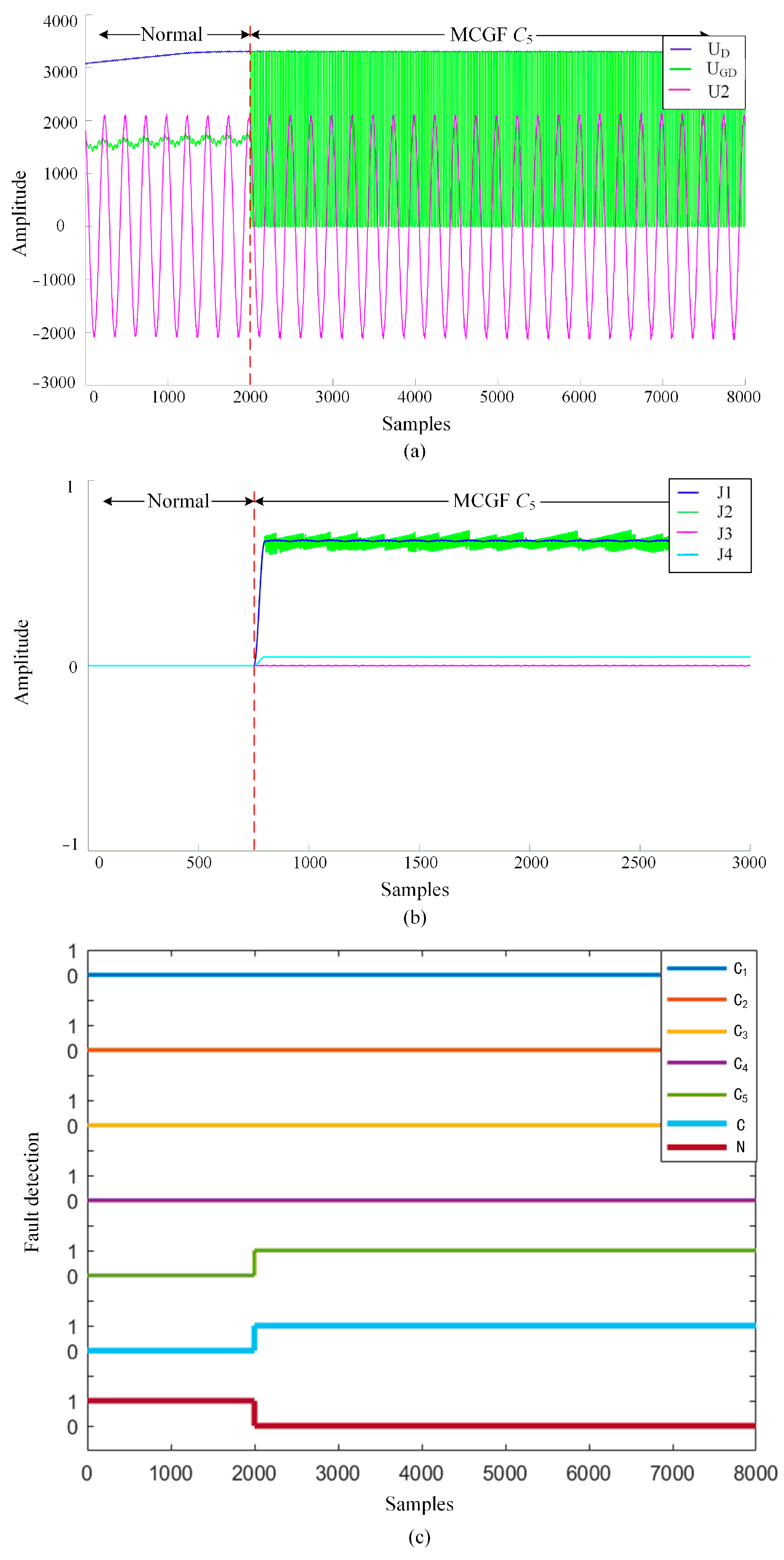 Vehicles 06 00091 g008