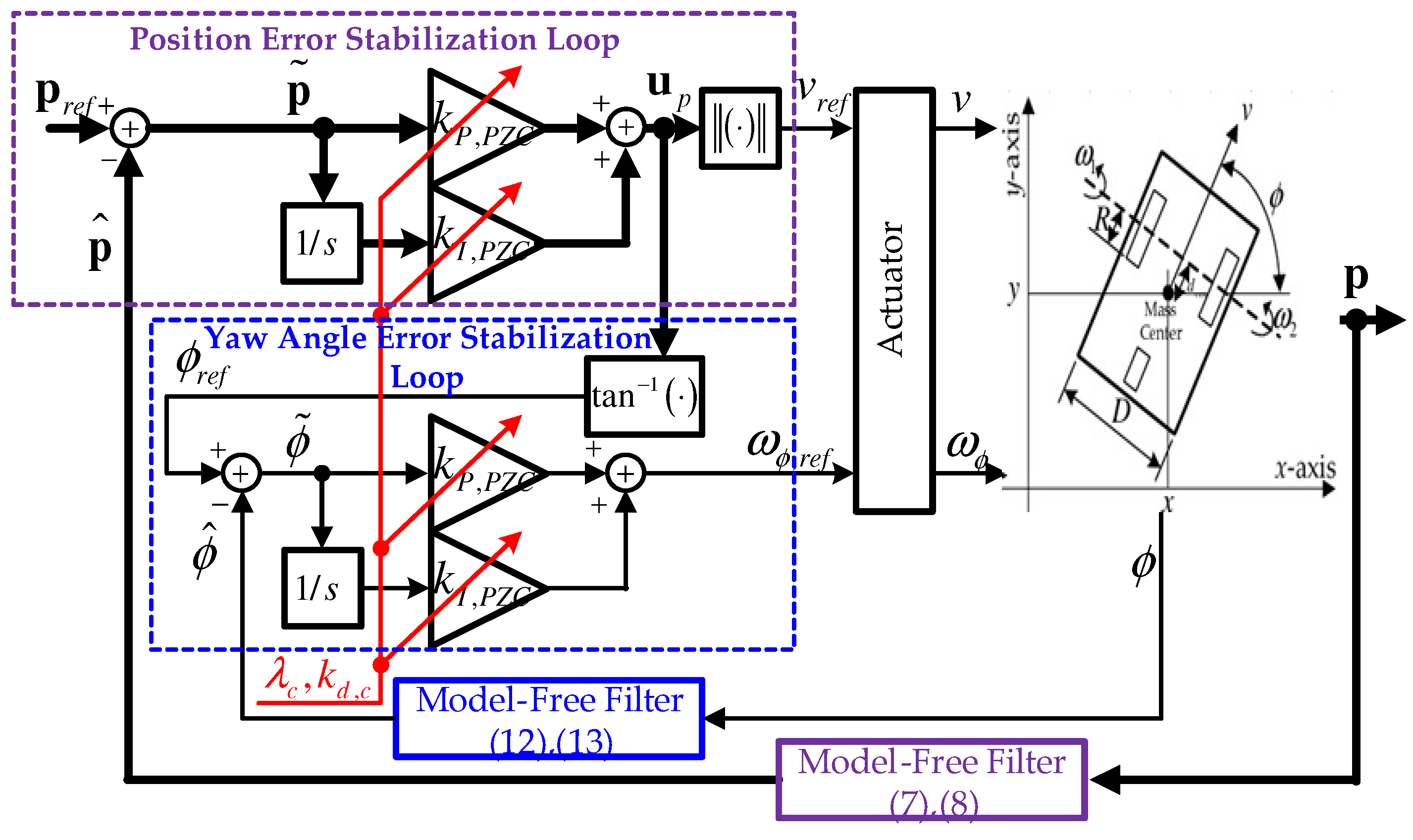 Vehicles 06 00093 g002 Vehicles 06 00093 g002