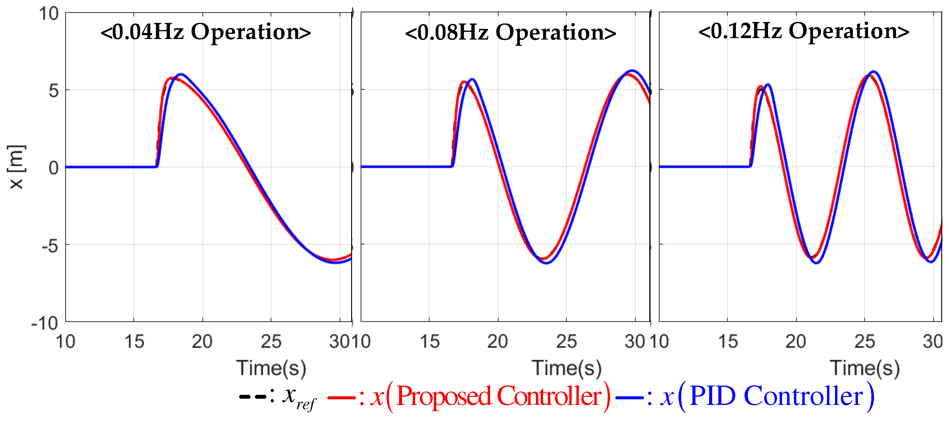Vehicles 06 00093 g005 Vehicles 06 00093 g005
