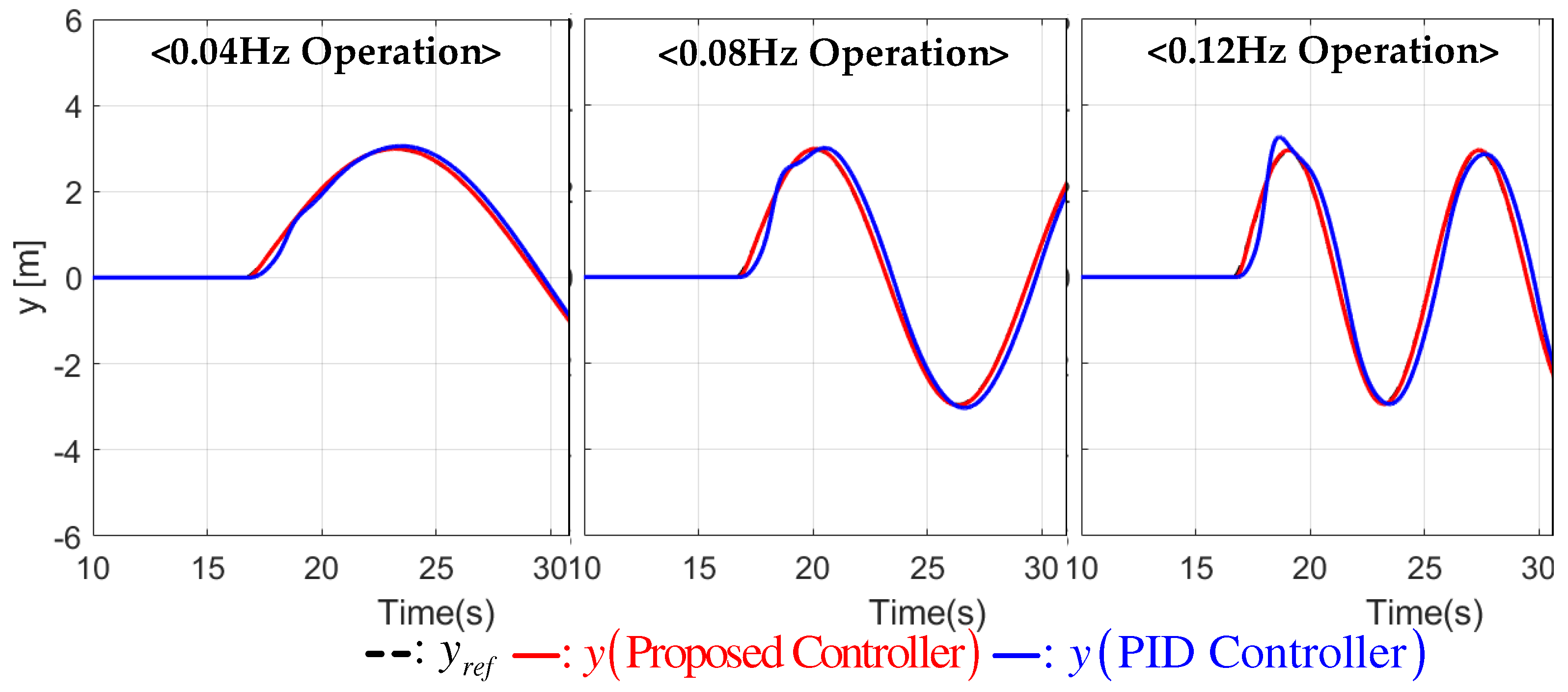 Vehicles 06 00093 g006 Vehicles 06 00093 g006