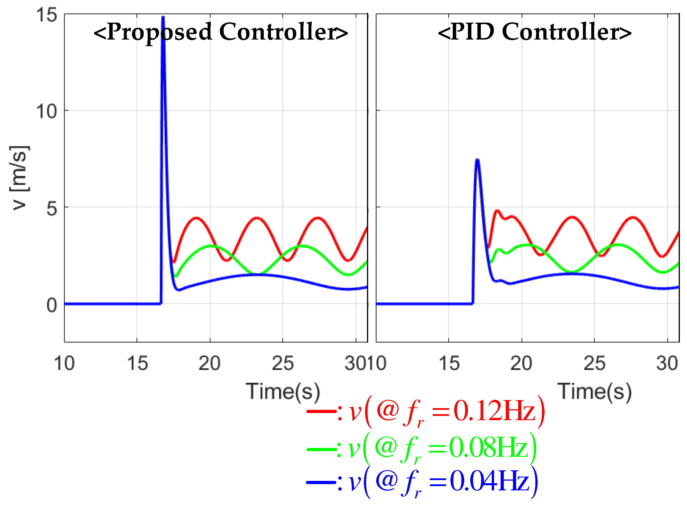 Vehicles 06 00093 g007 Vehicles 06 00093 g007