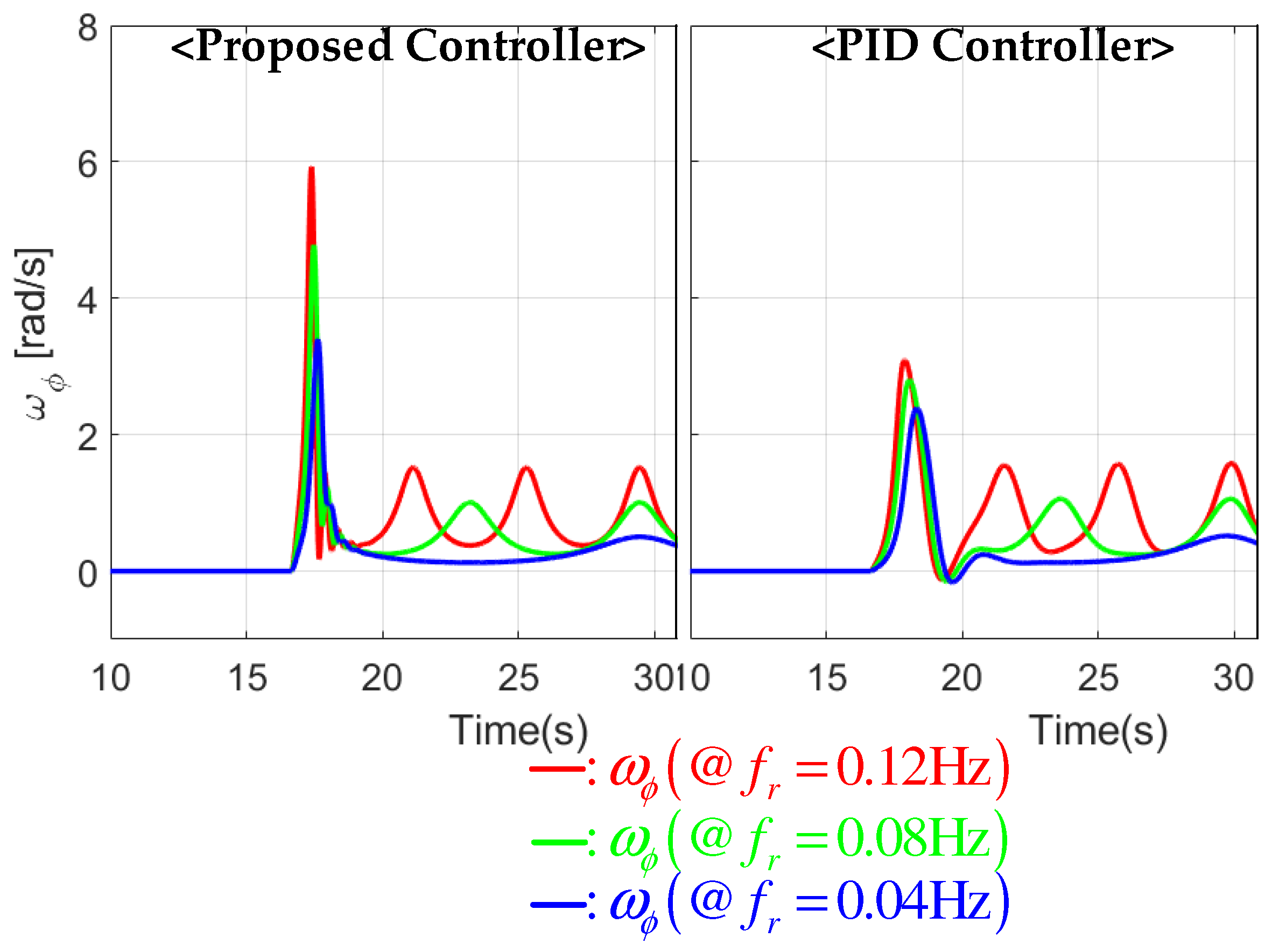 Vehicles 06 00093 g008 Vehicles 06 00093 g008