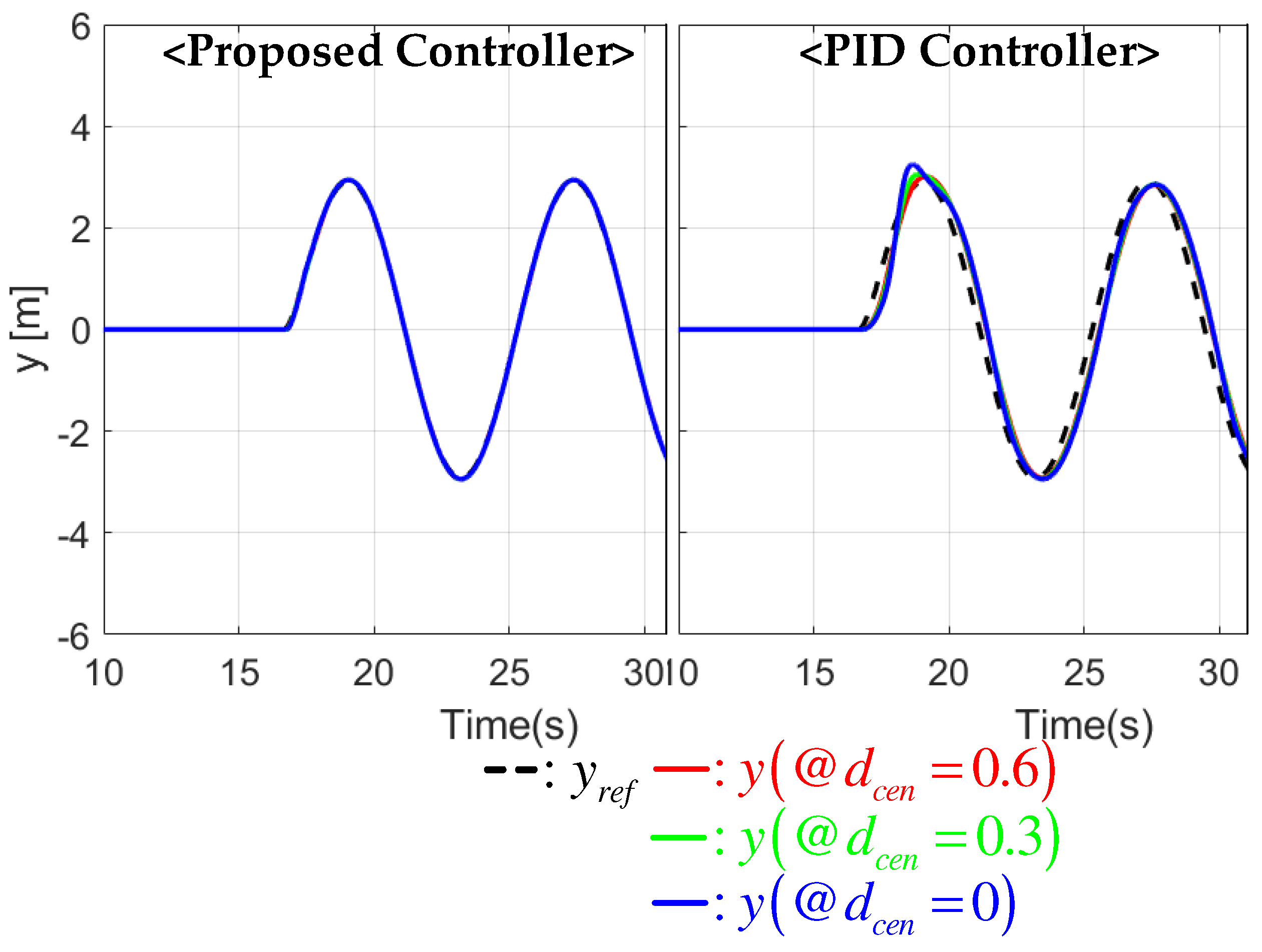 Vehicles 06 00093 g012 Vehicles 06 00093 g012