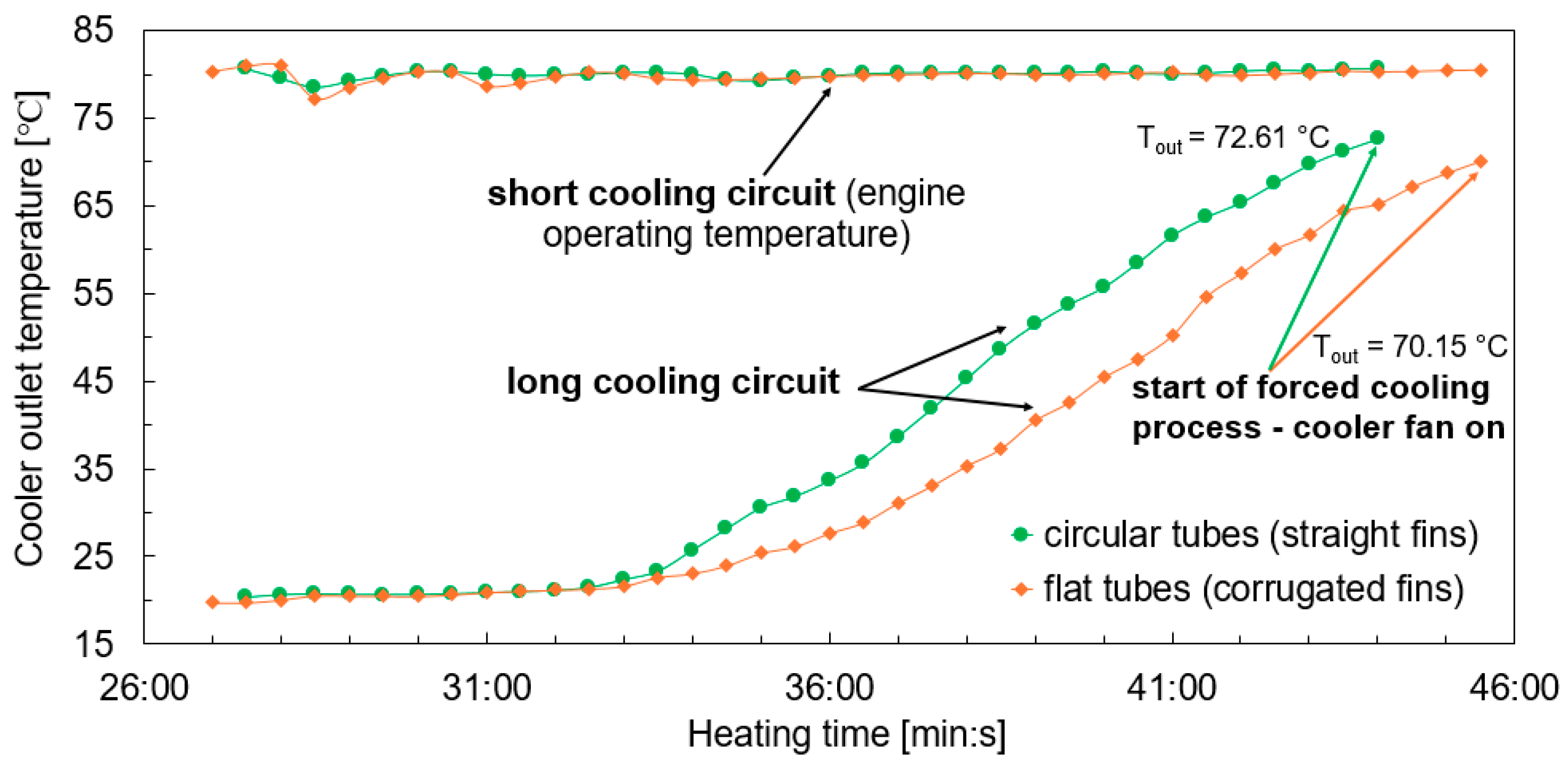 Vehicles 06 00099 g005