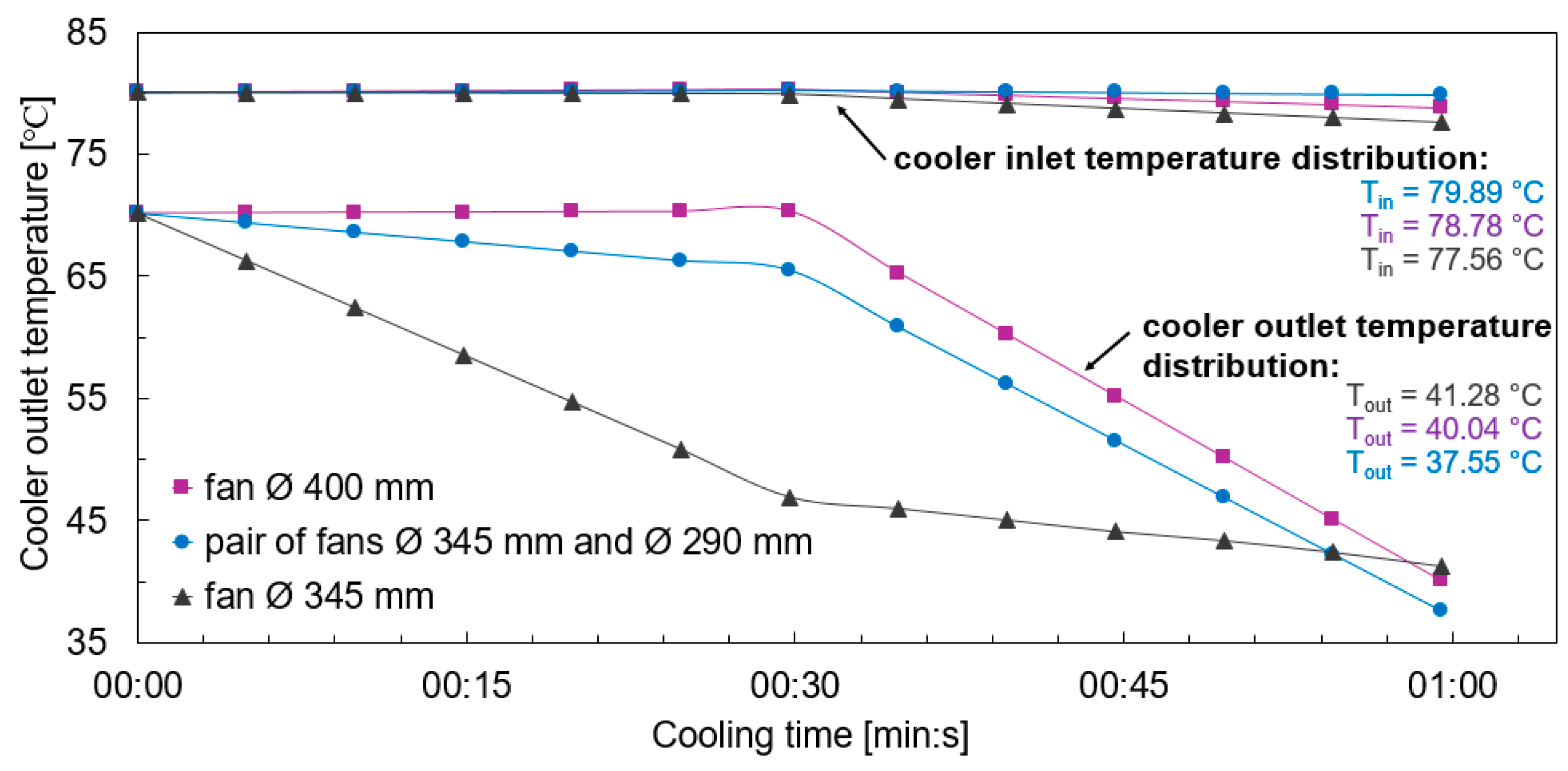 Vehicles 06 00099 g009