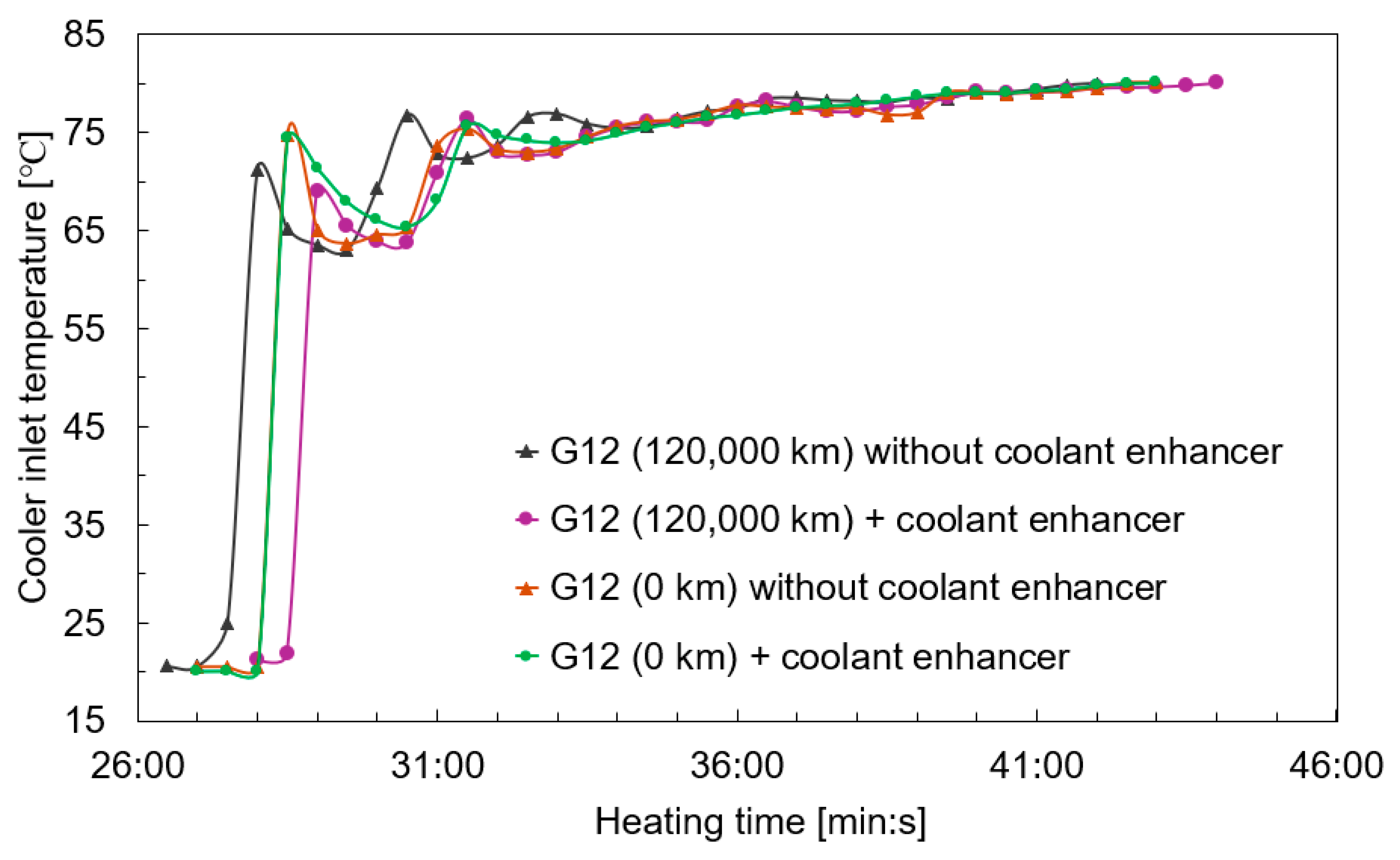 Vehicles 06 00099 g012
