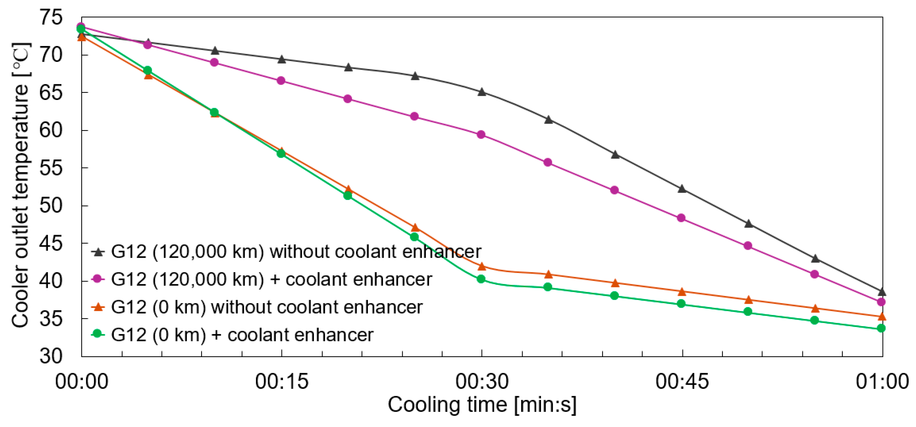 Vehicles 06 00099 g014
