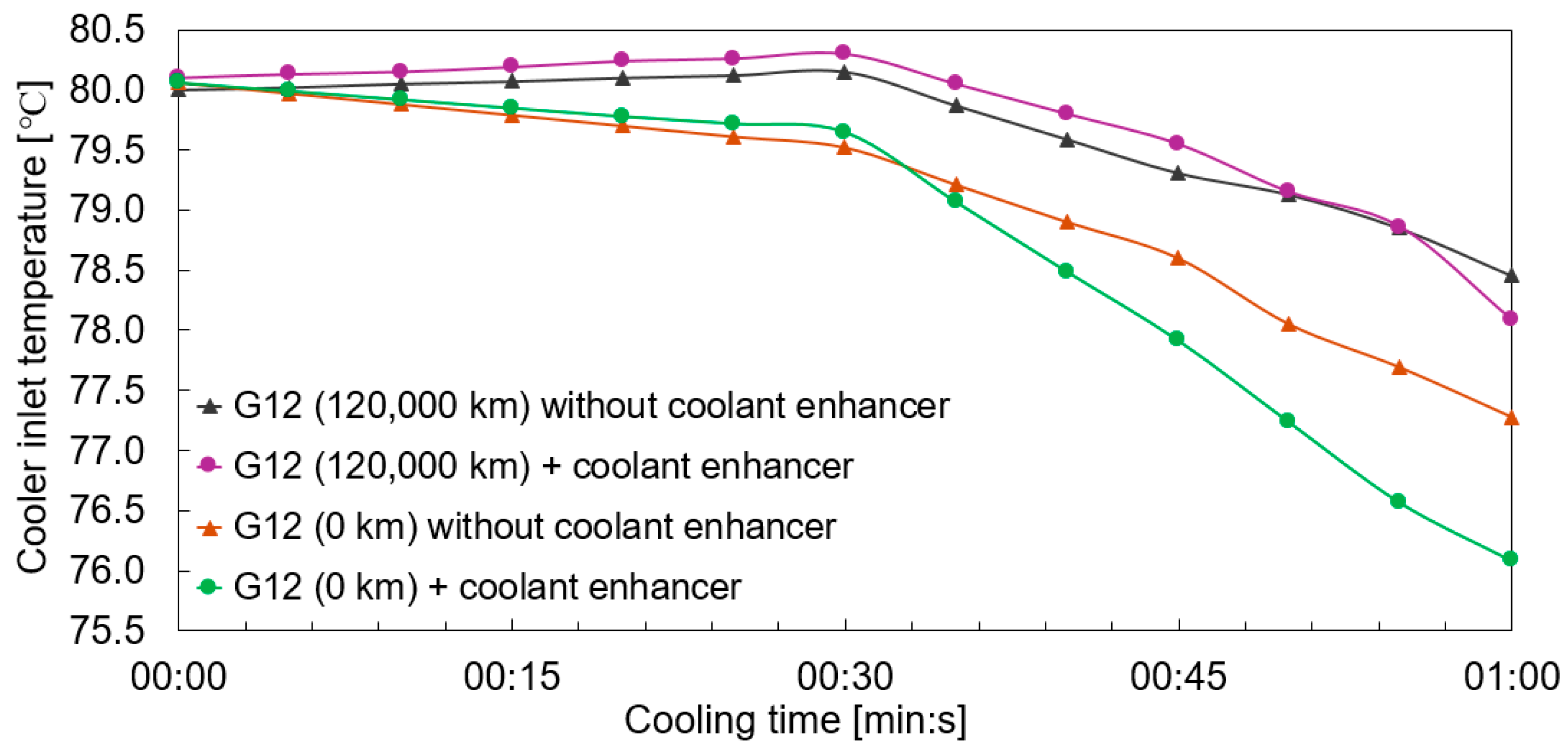 Vehicles 06 00099 g017
