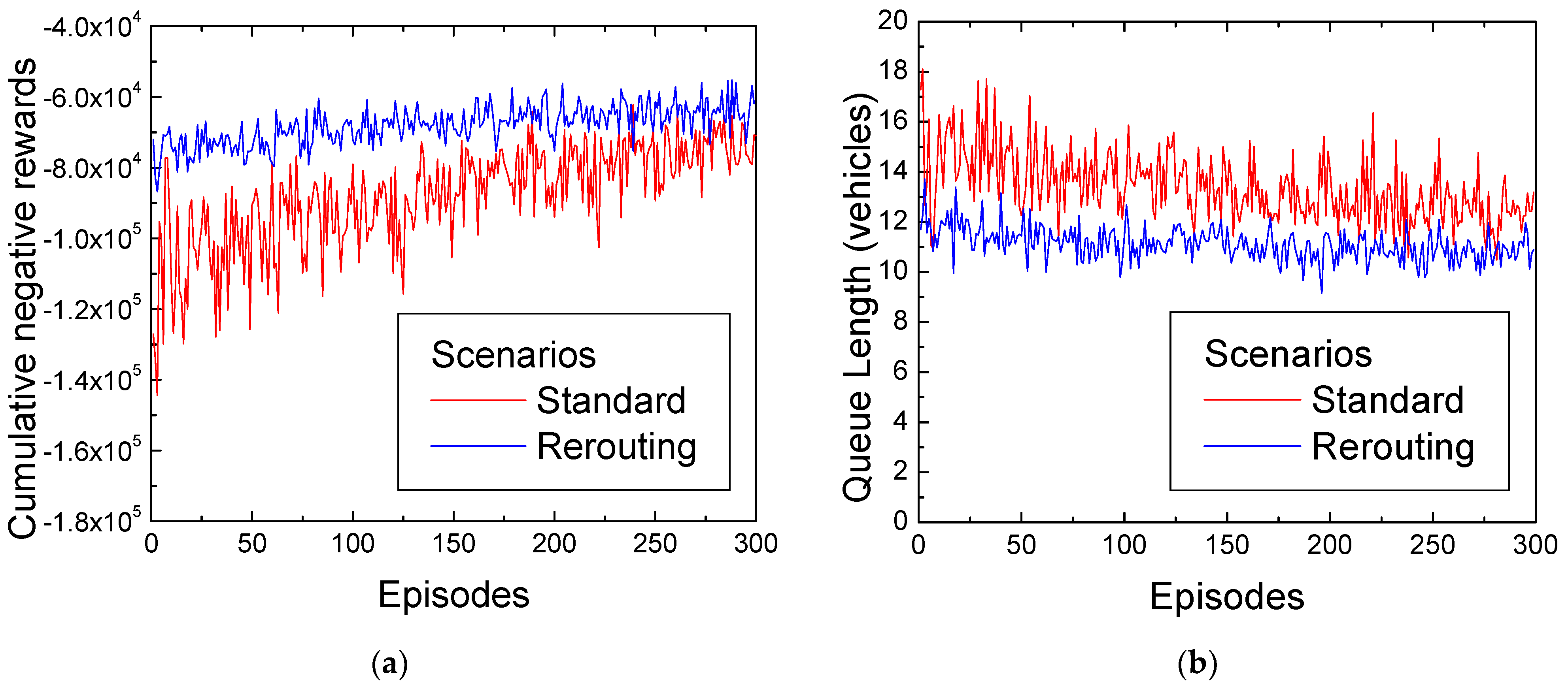Vehicles 06 00103 g009