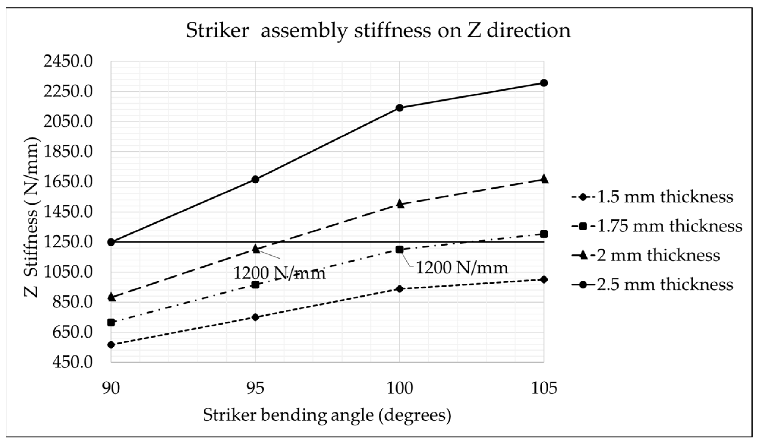 Vehicles 06 00104 g007