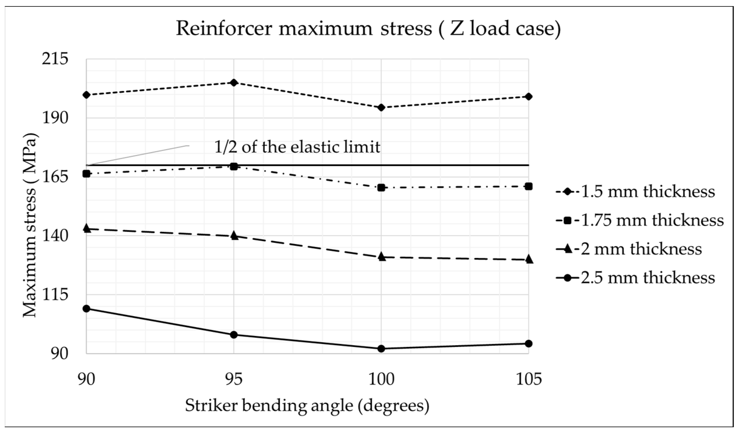 Vehicles 06 00104 g008