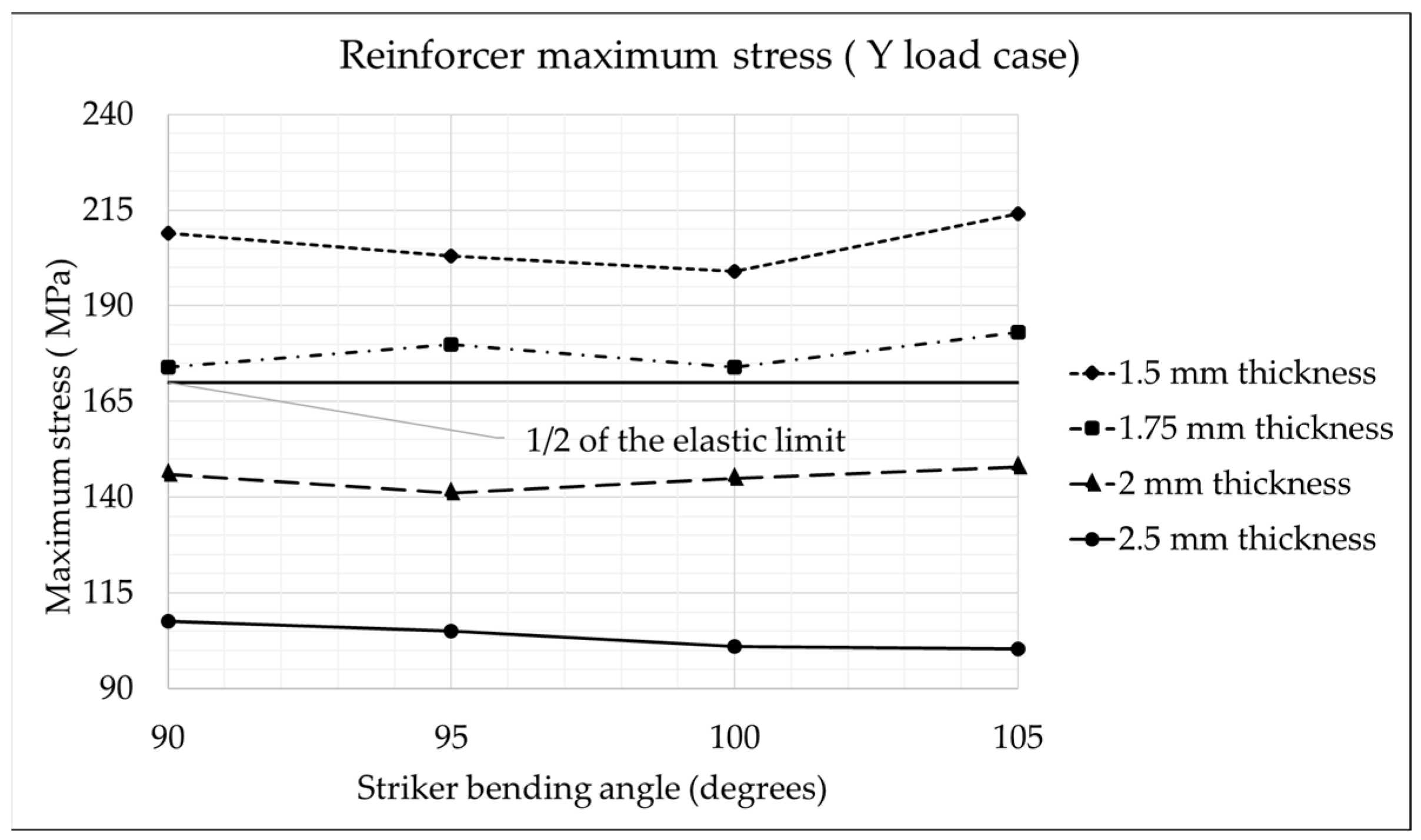Vehicles 06 00104 g012