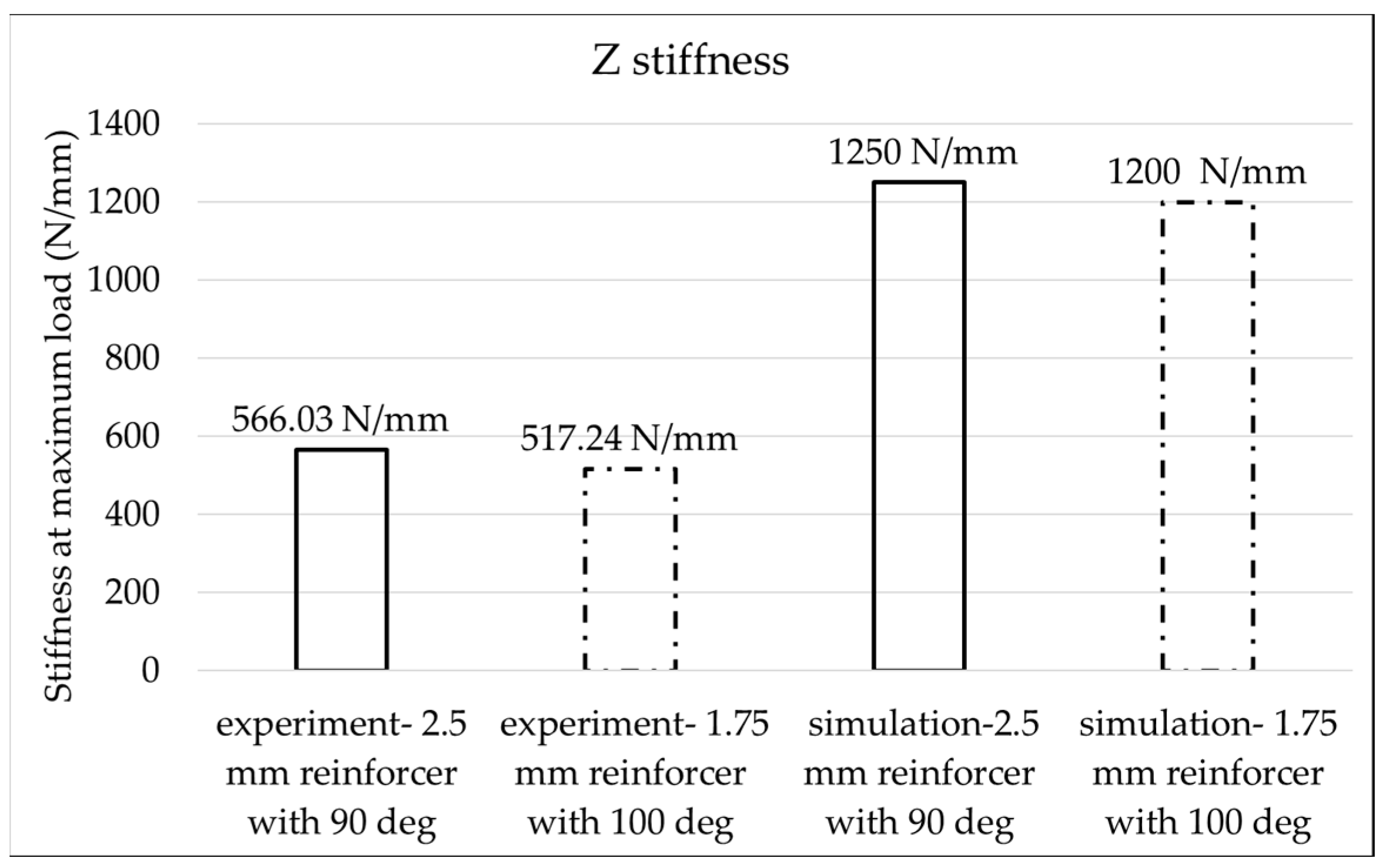 Vehicles 06 00104 g018