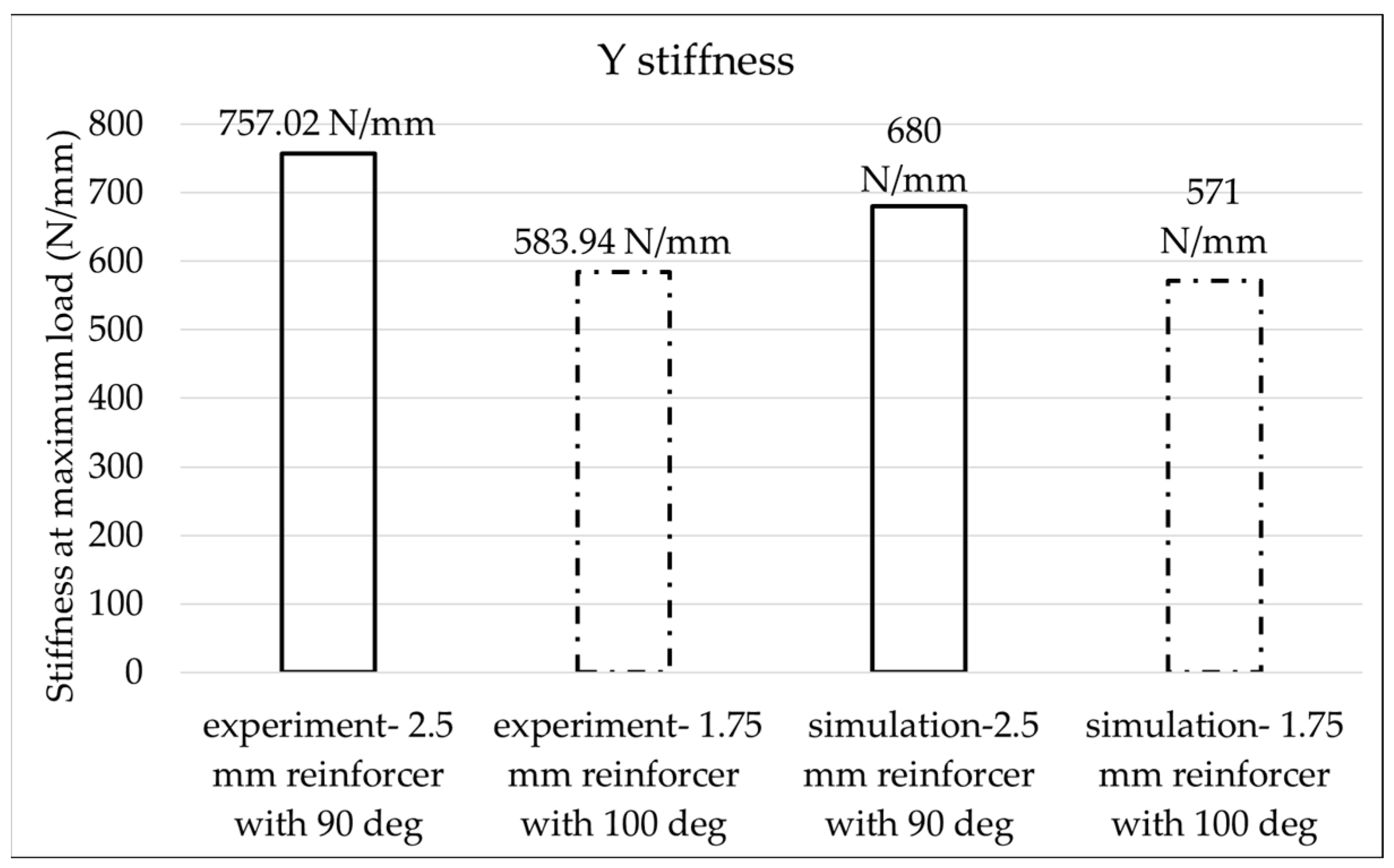 Vehicles 06 00104 g022