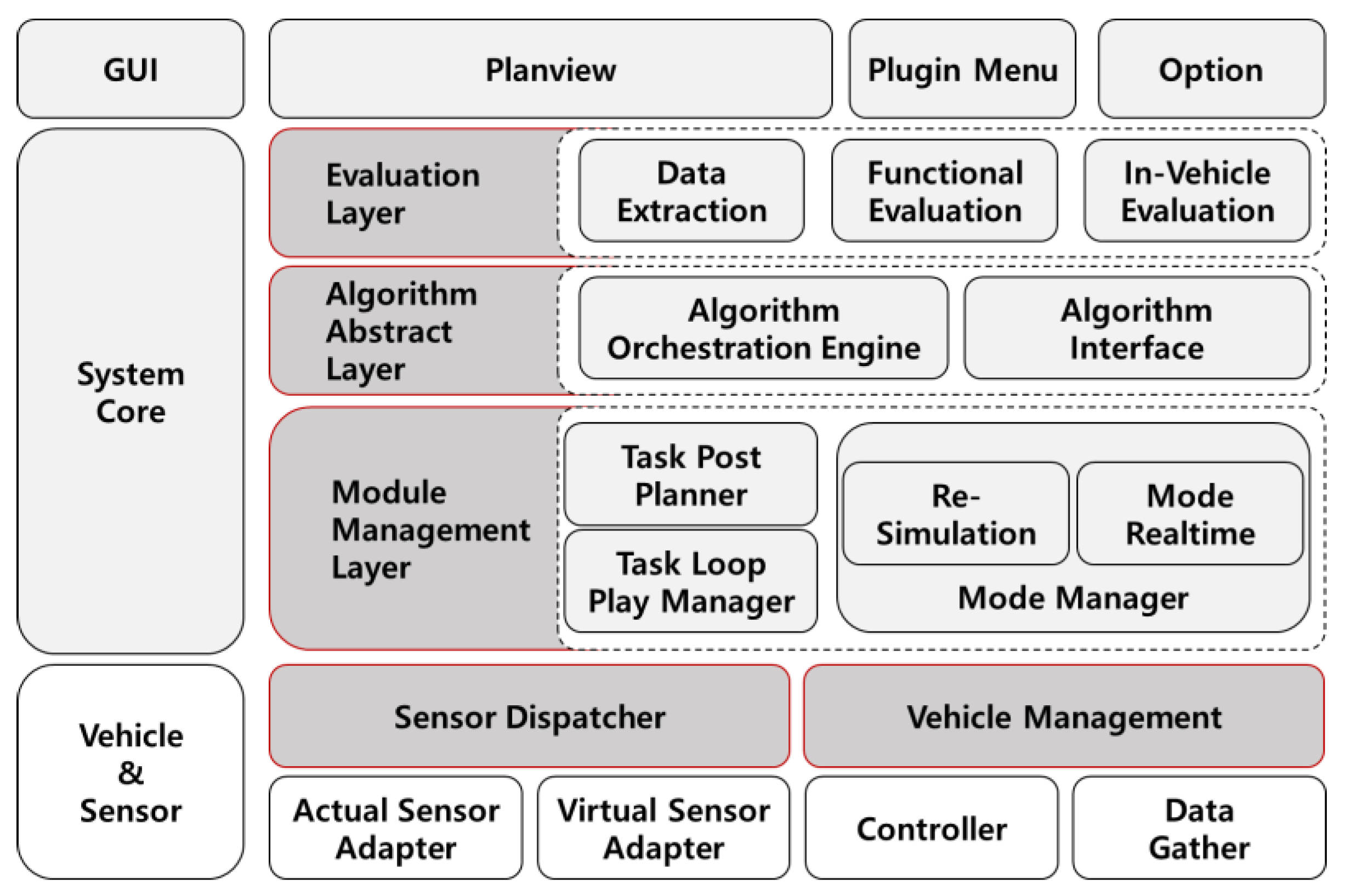 Vehicles 06 00108 g002