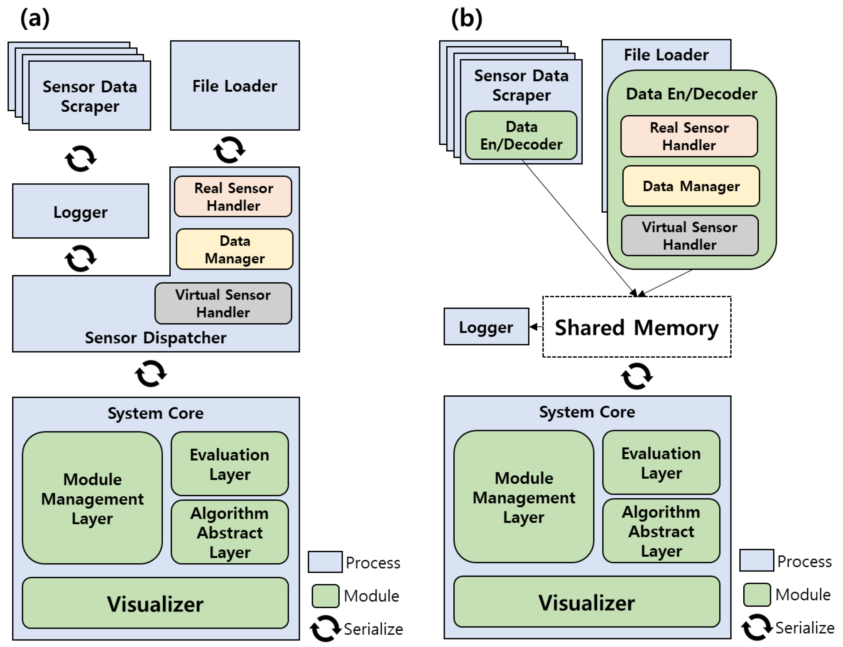 Vehicles 06 00108 g004