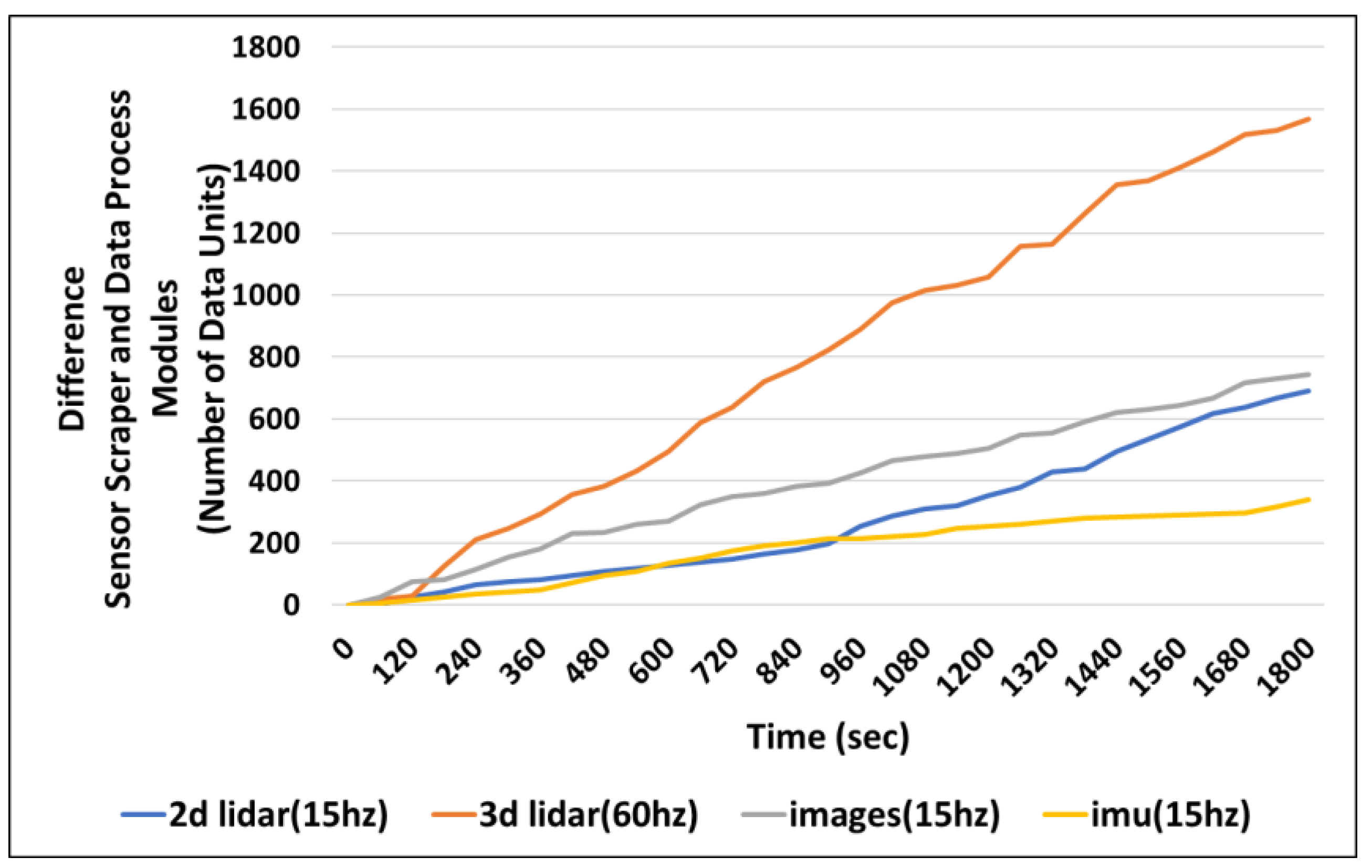 Vehicles 06 00108 g010