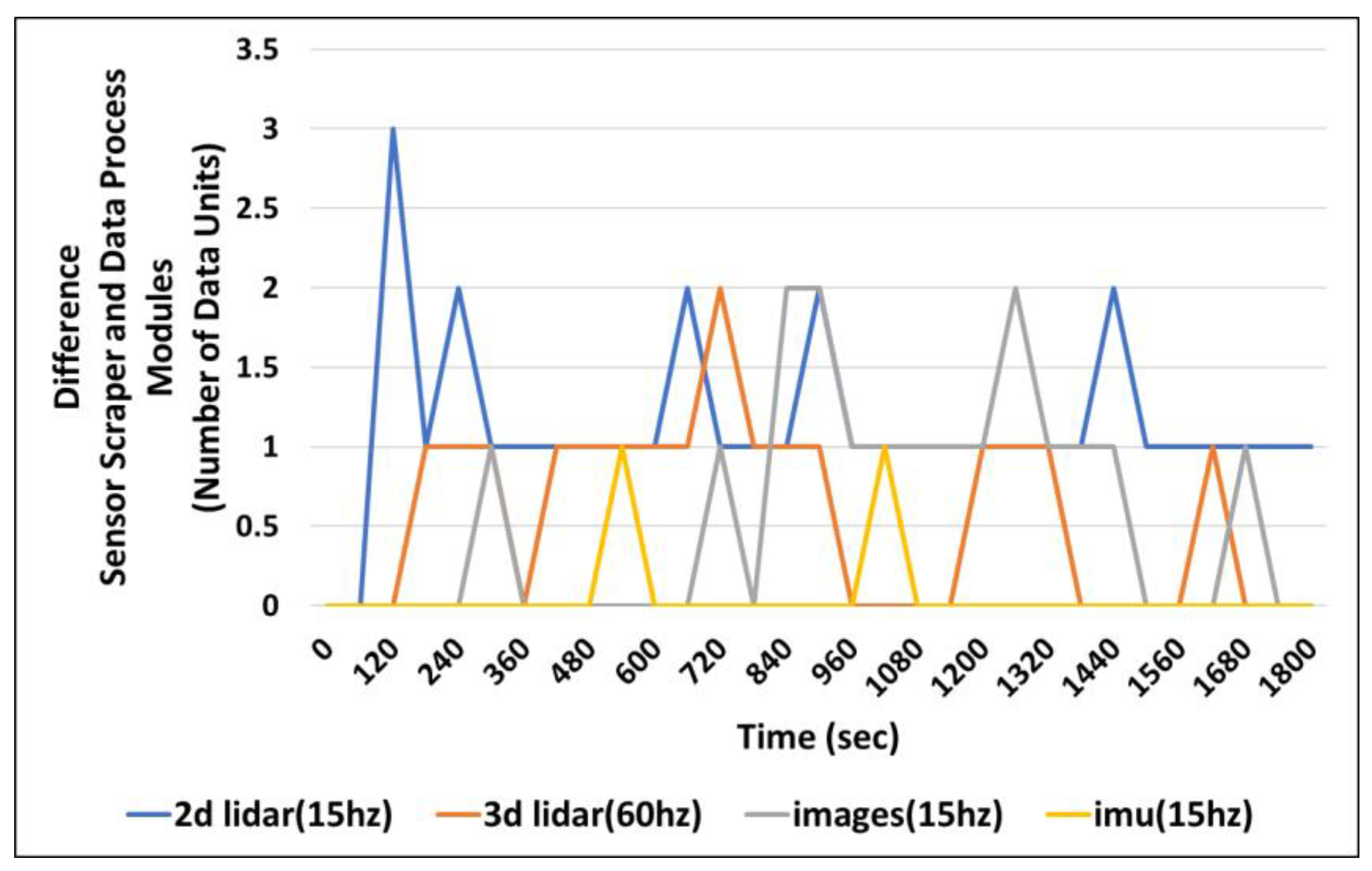 Vehicles 06 00108 g011