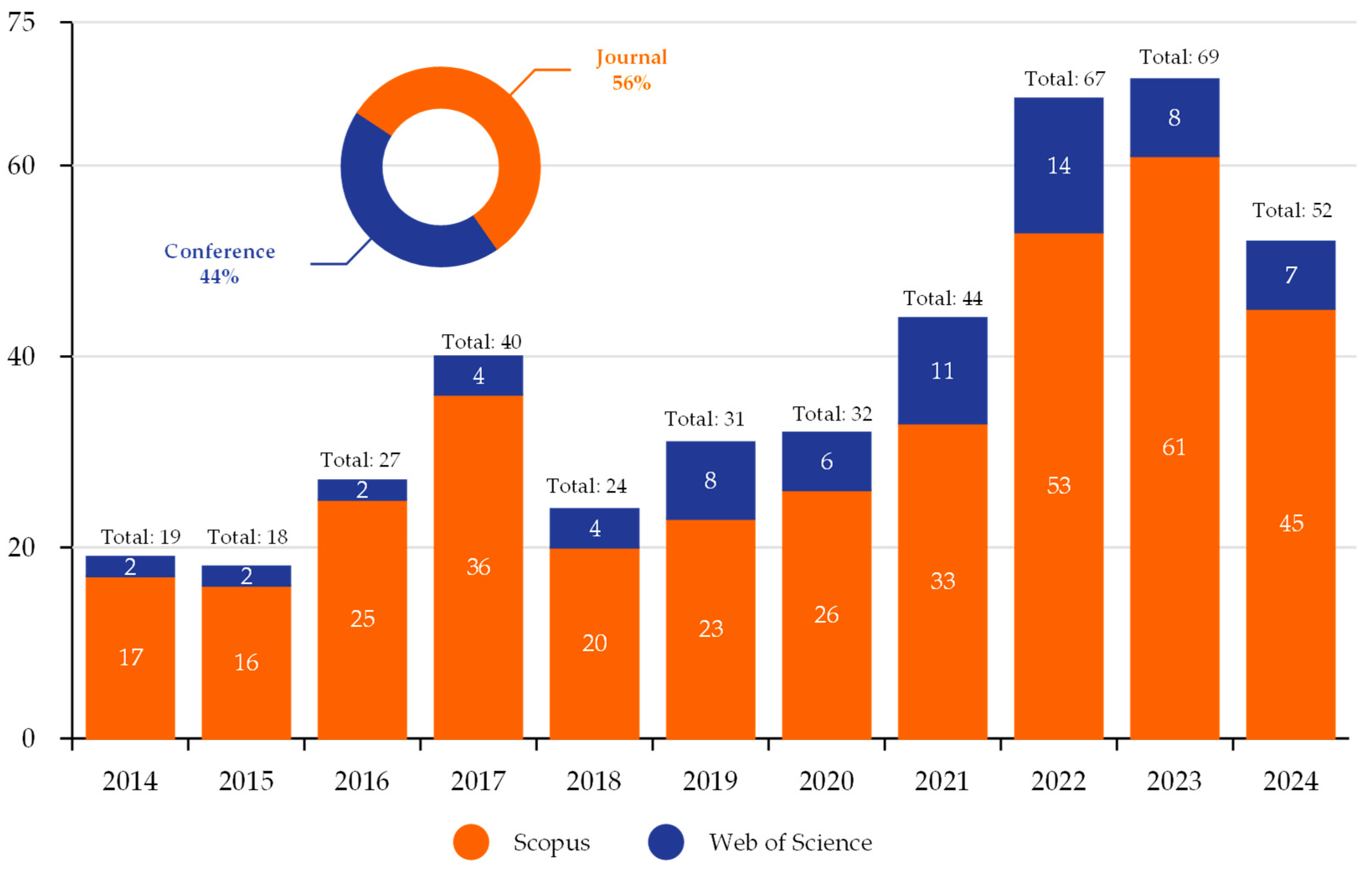 Vehicles 07 00001 g001