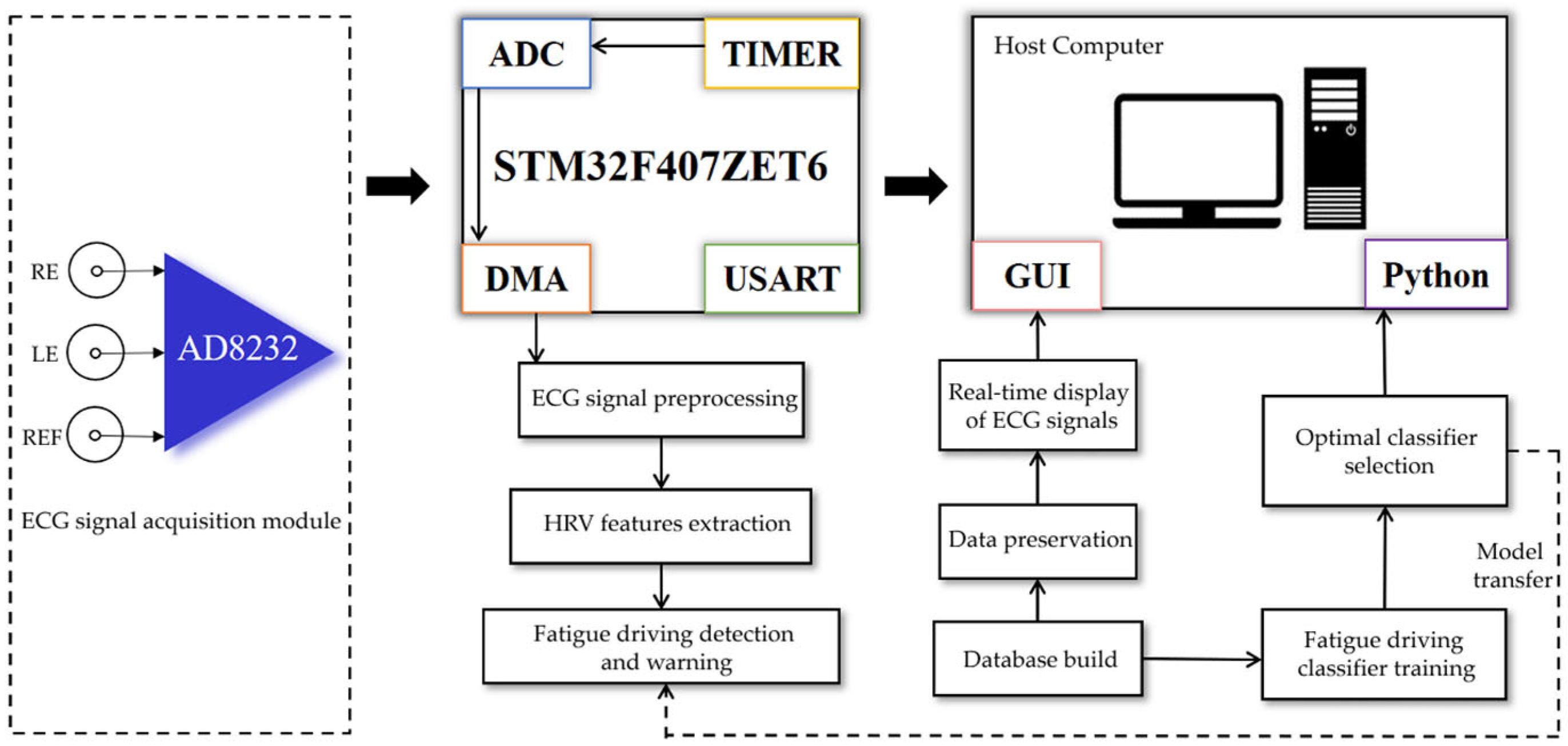 Vehicles 07 00003 g001