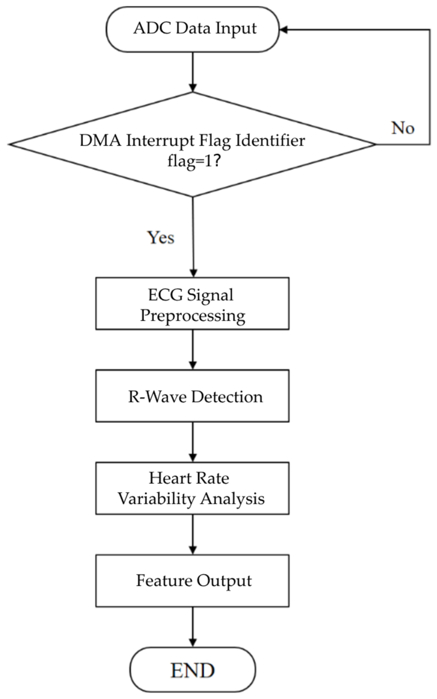 Vehicles 07 00003 g003