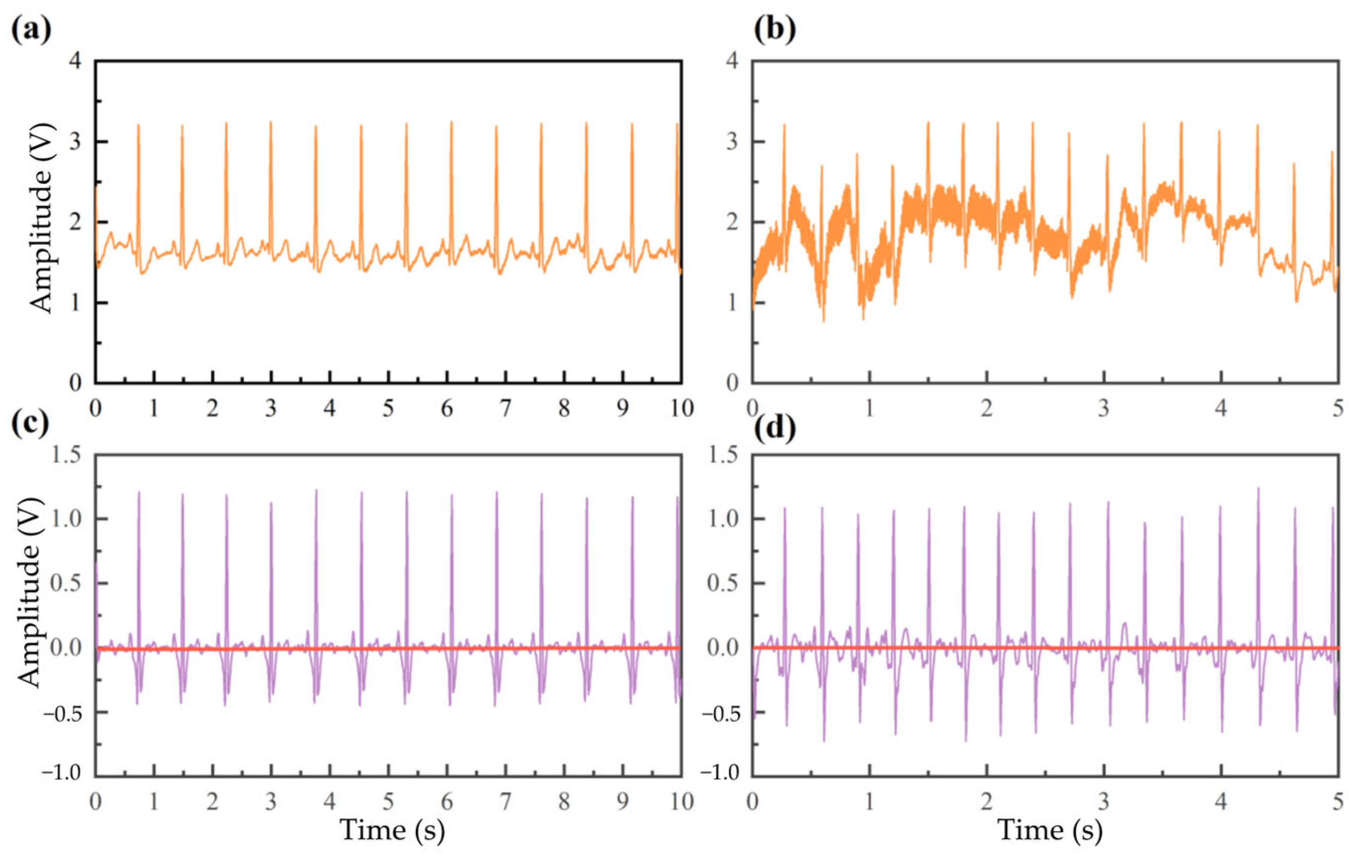 Vehicles 07 00003 g008
