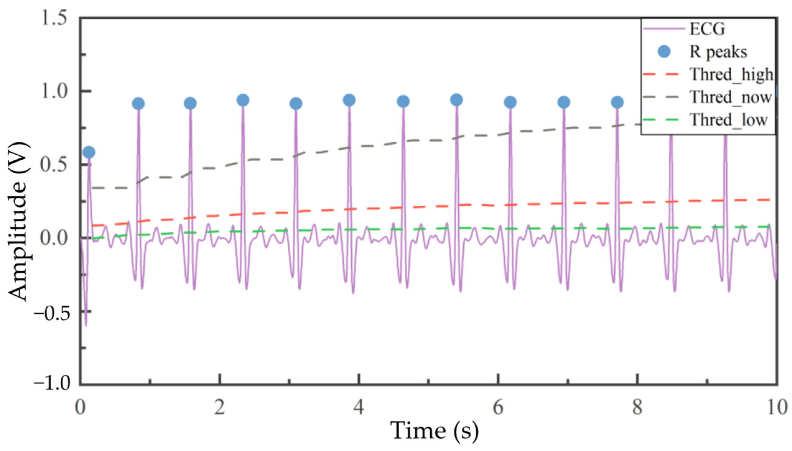 Vehicles 07 00003 g009