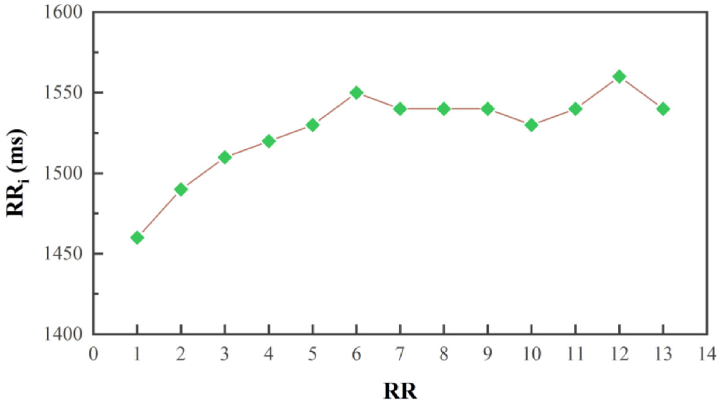 Vehicles 07 00003 g010