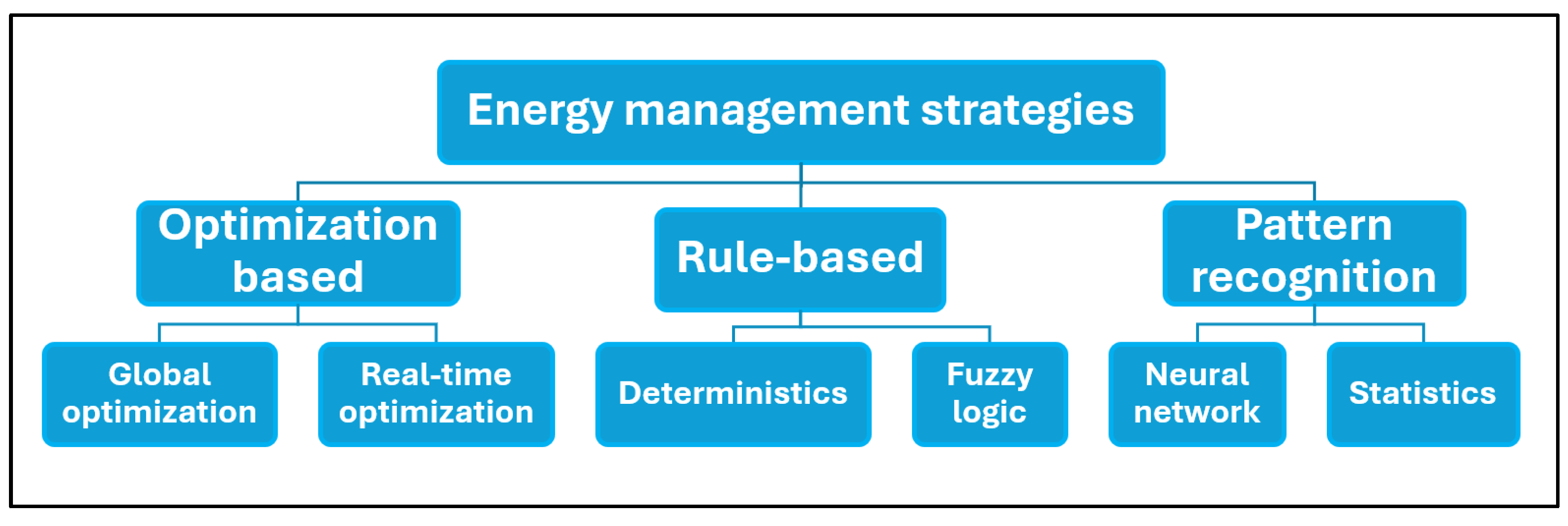 Vehicles 07 00006 g002