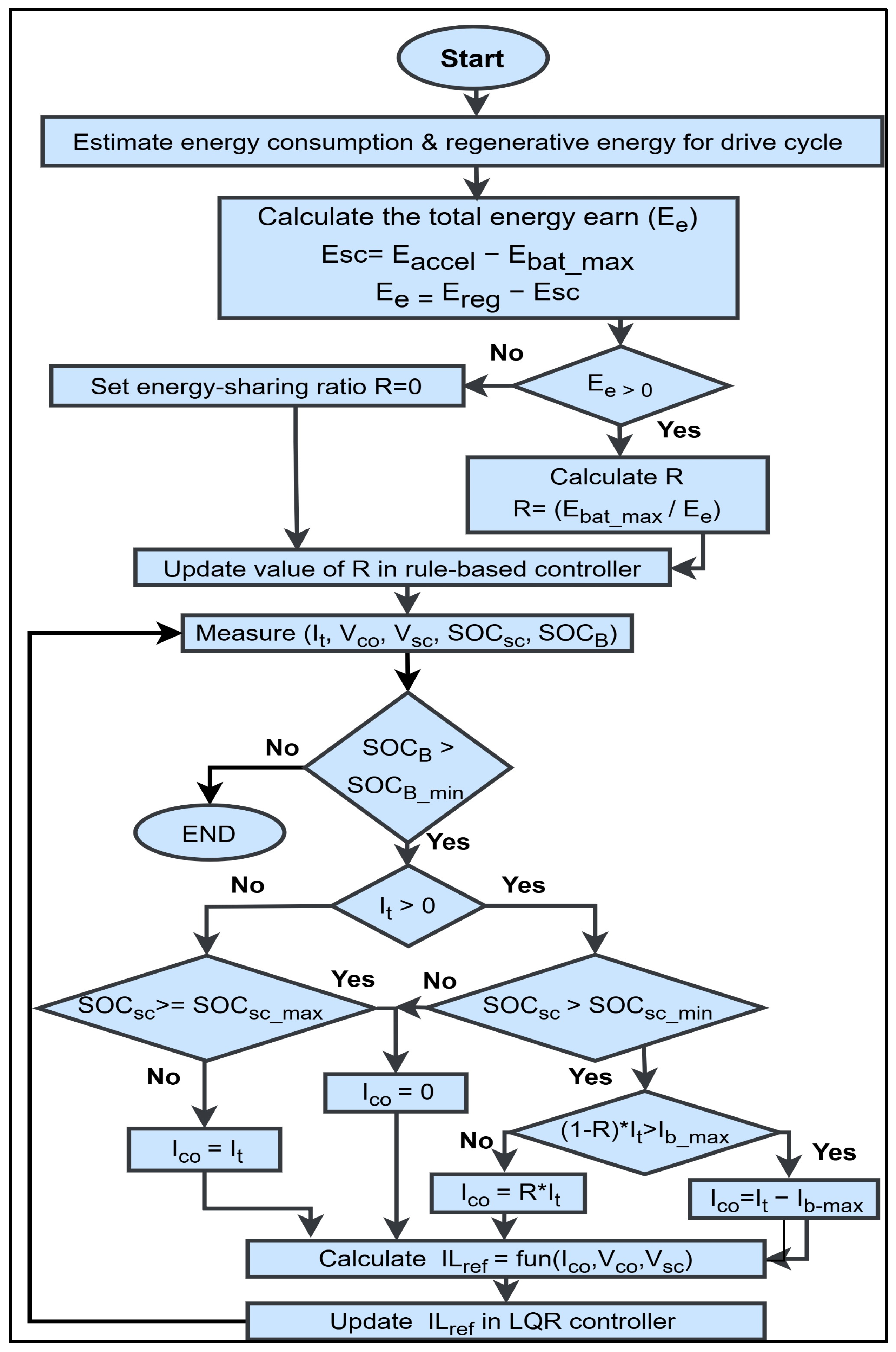 Vehicles 07 00006 g006