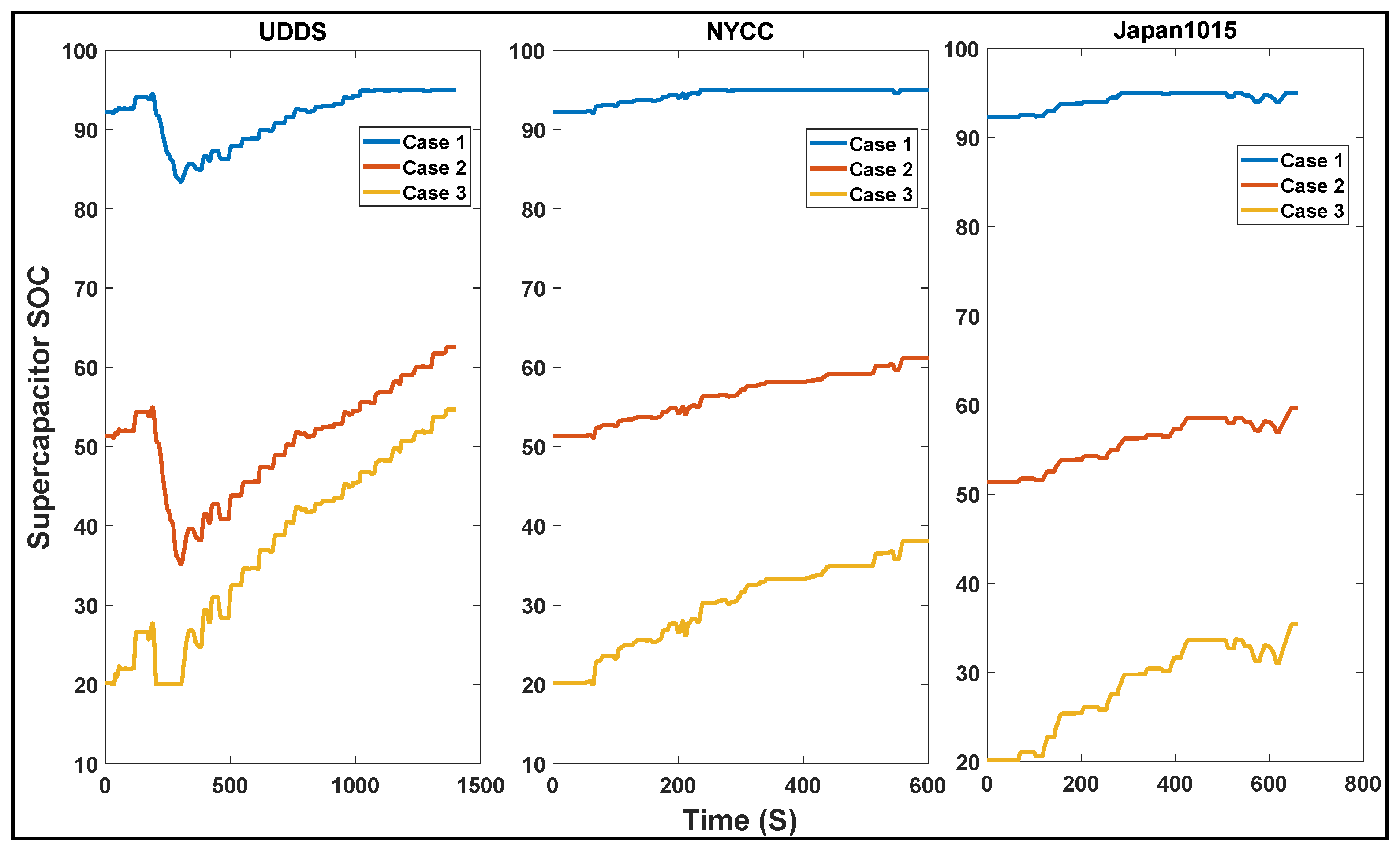 Vehicles 07 00006 g010