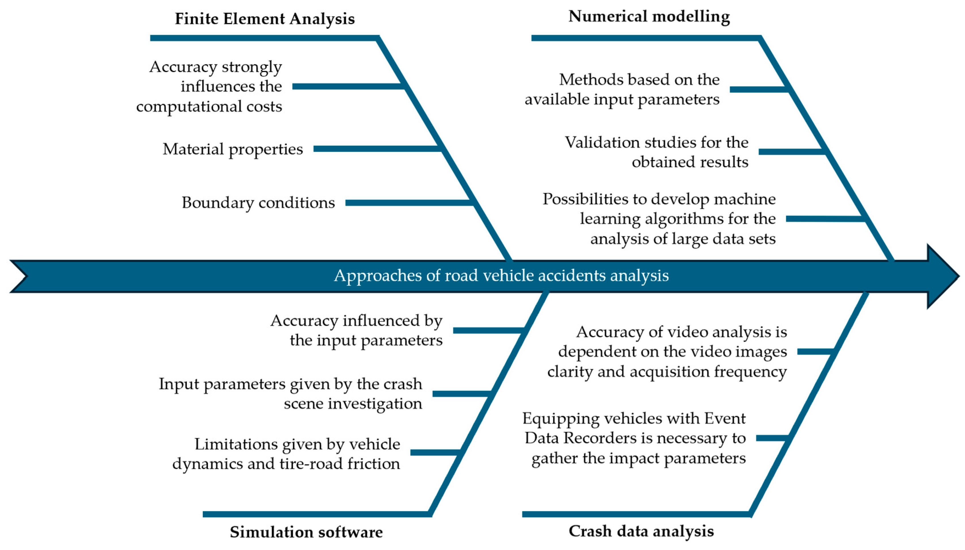 Vehicles 07 00010 g002