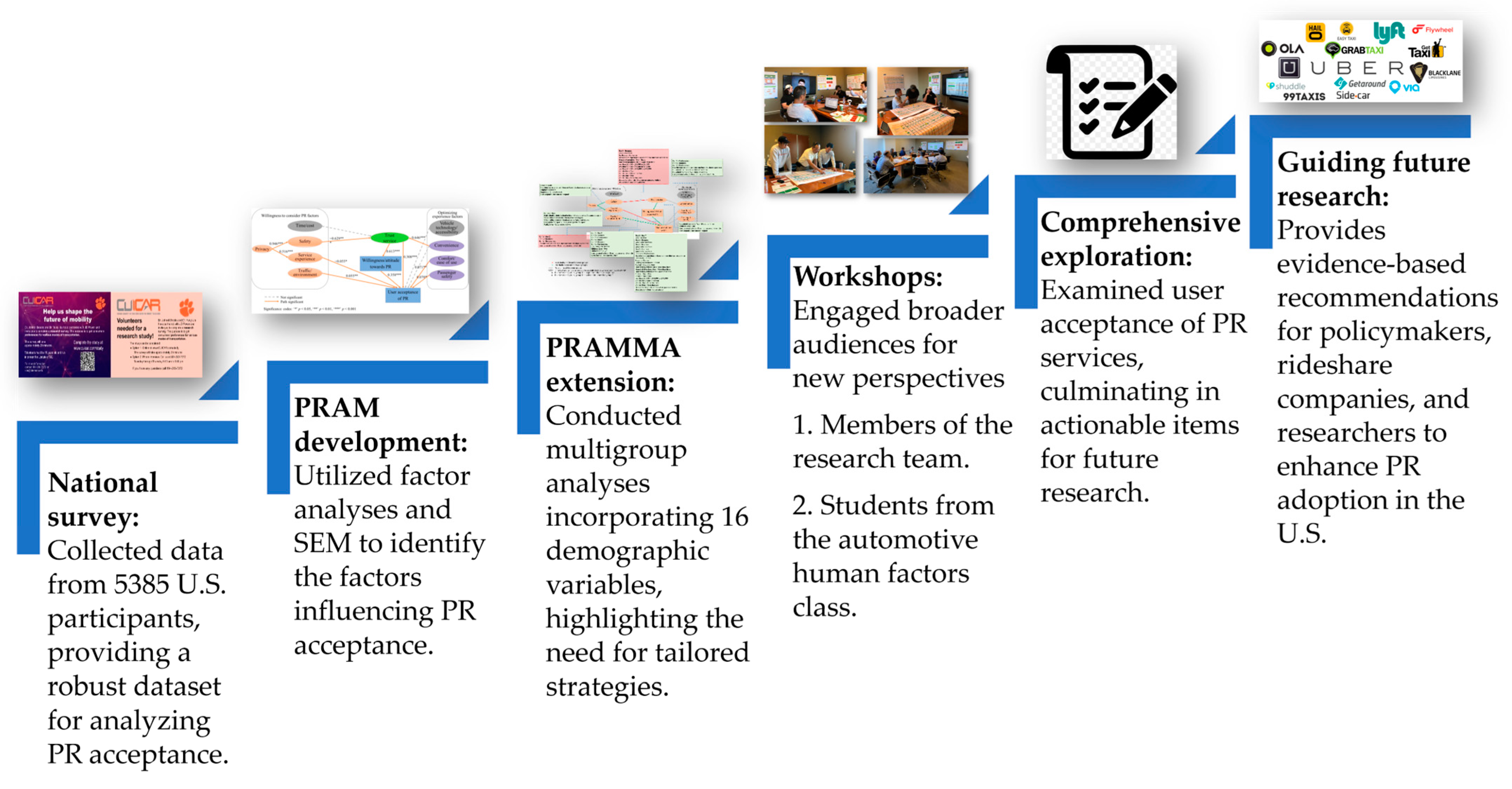 Vehicles 07 00013 g001