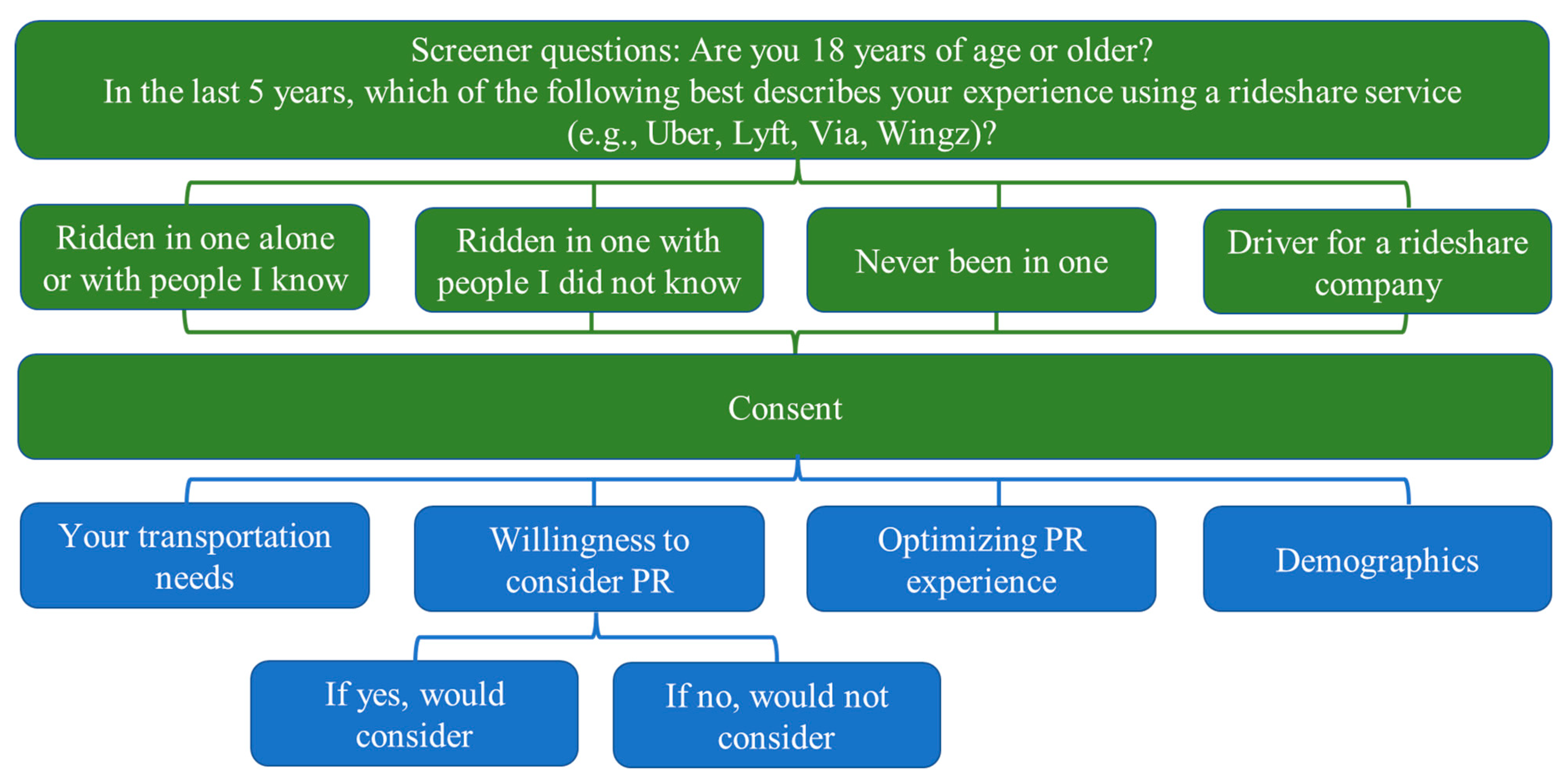 Vehicles 07 00013 g002