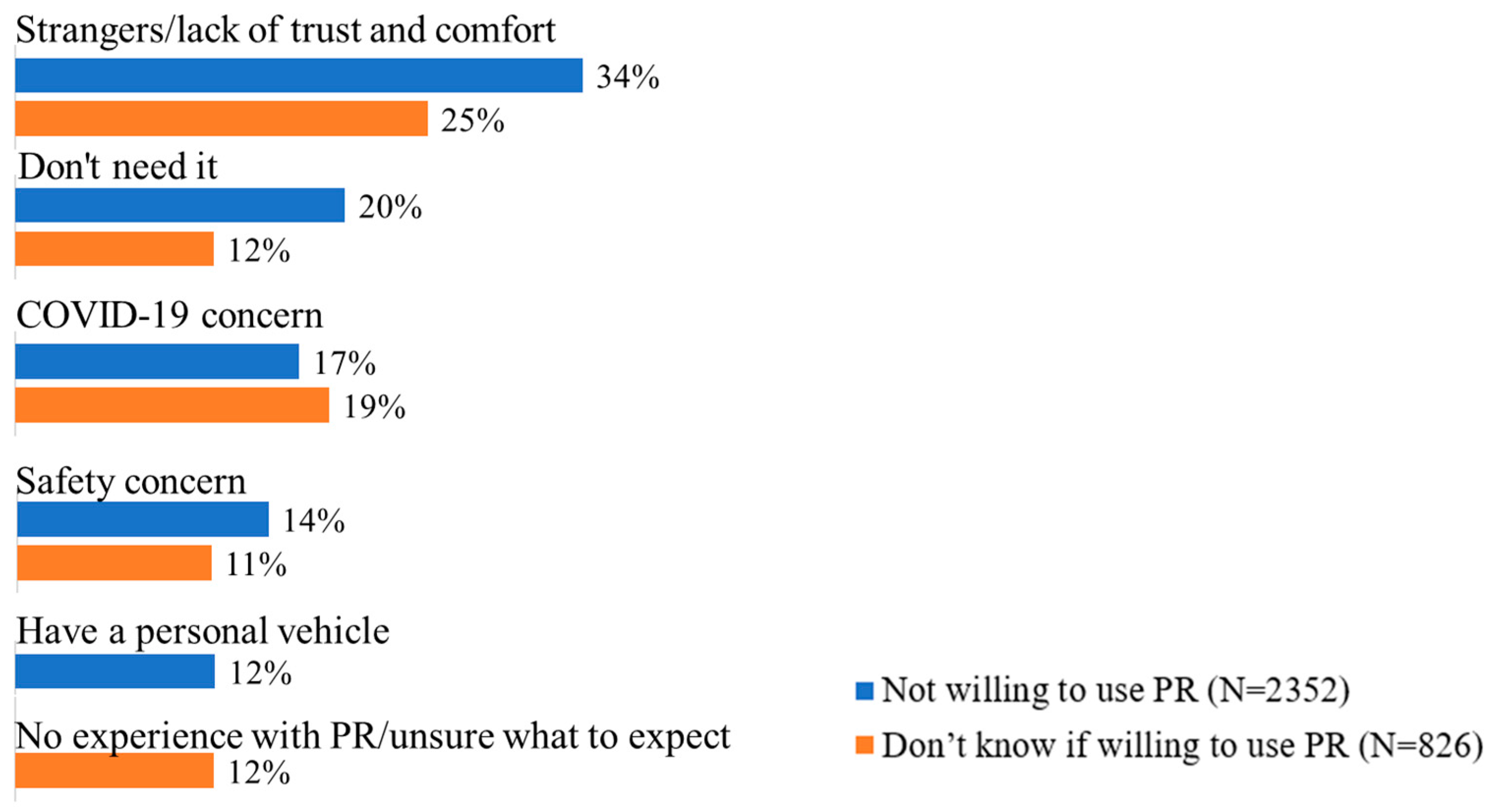 Vehicles 07 00013 g003